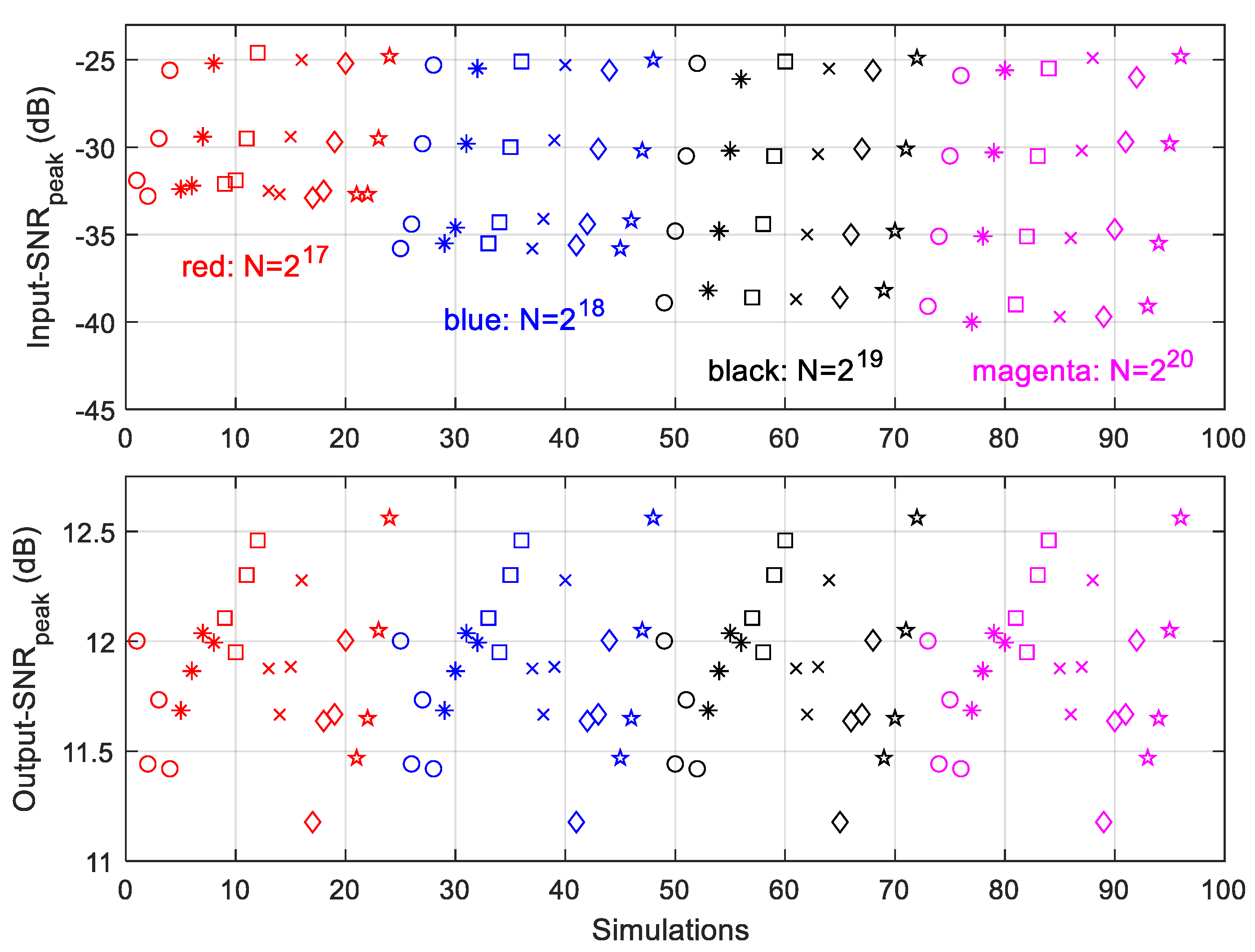 Electronics 11 01018 g020