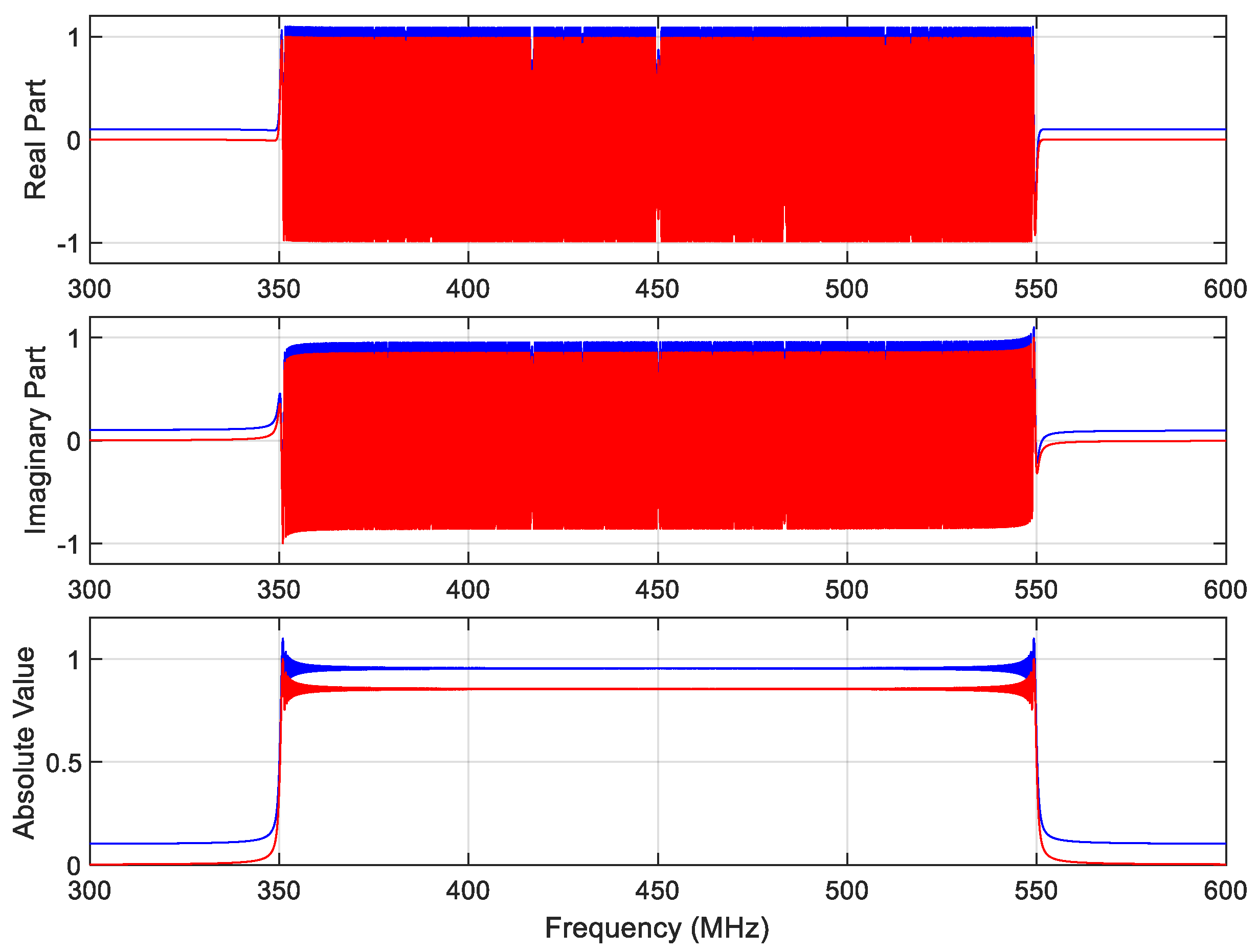 Electronics 11 01018 g0a1