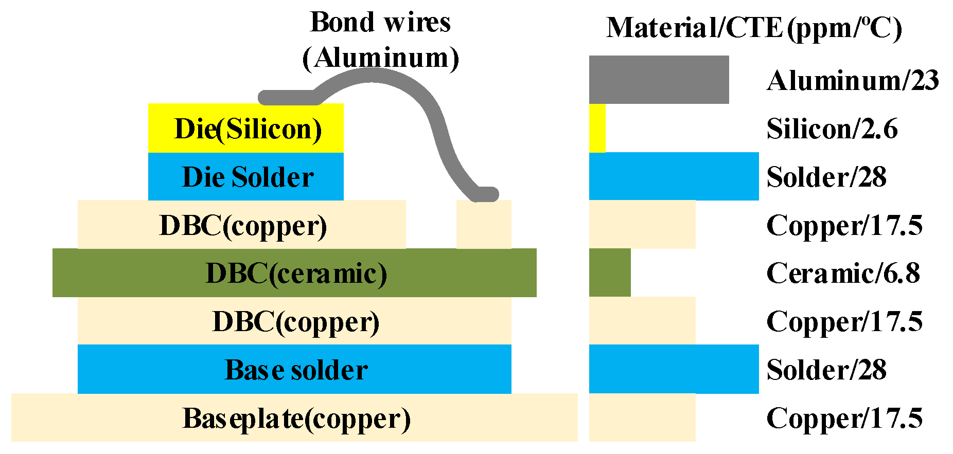 Electronics 11 01021 g001 550