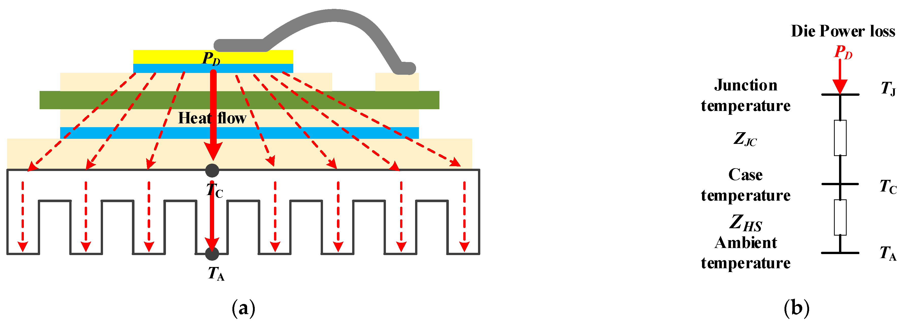 Electronics 11 01021 g002 550