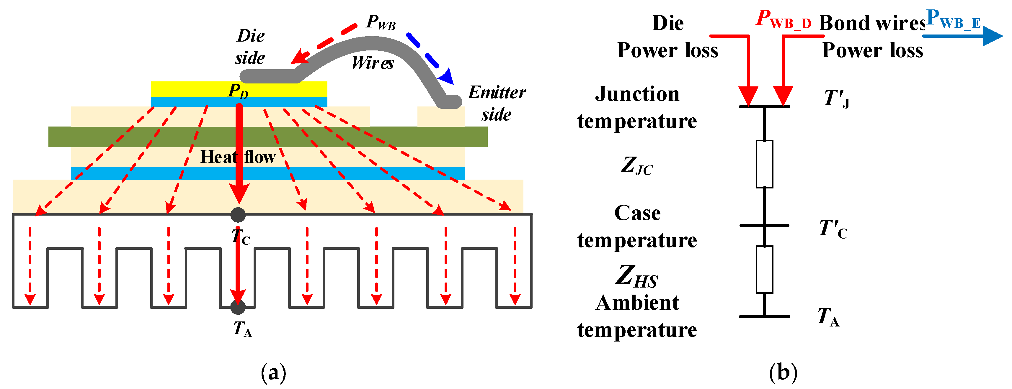 Electronics 11 01021 g003 550