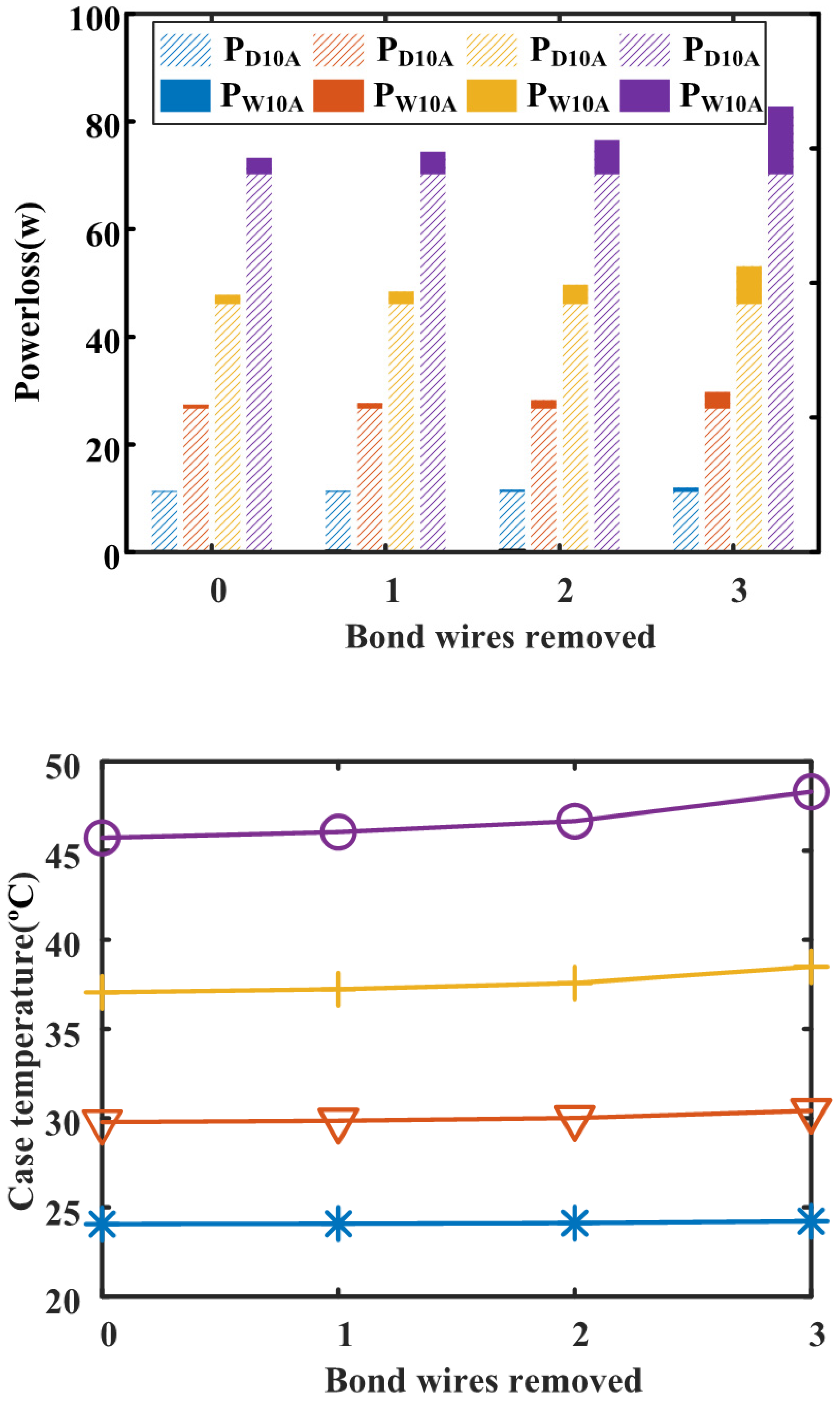 Electronics 11 01021 g009 550