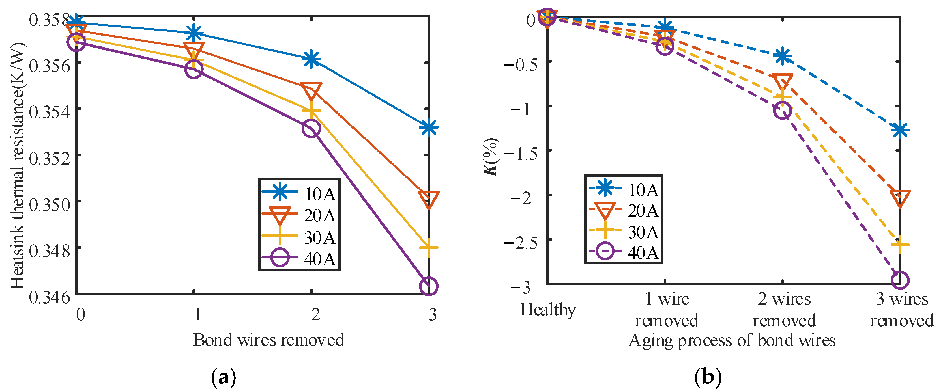 Electronics 11 01021 g010 550