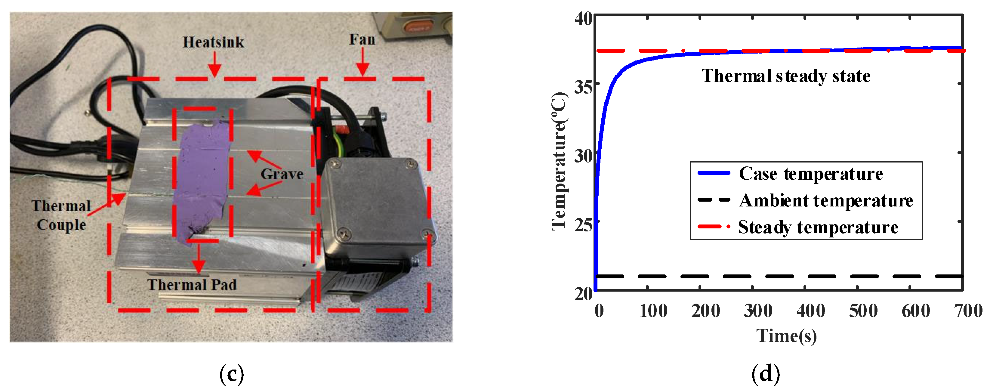 Electronics 11 01021 g012b 550
