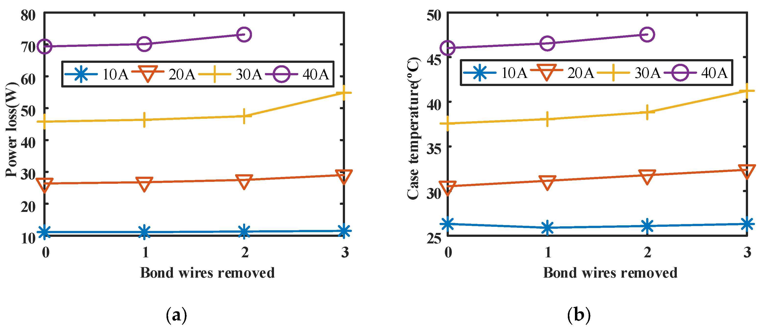 Electronics 11 01021 g013a 550