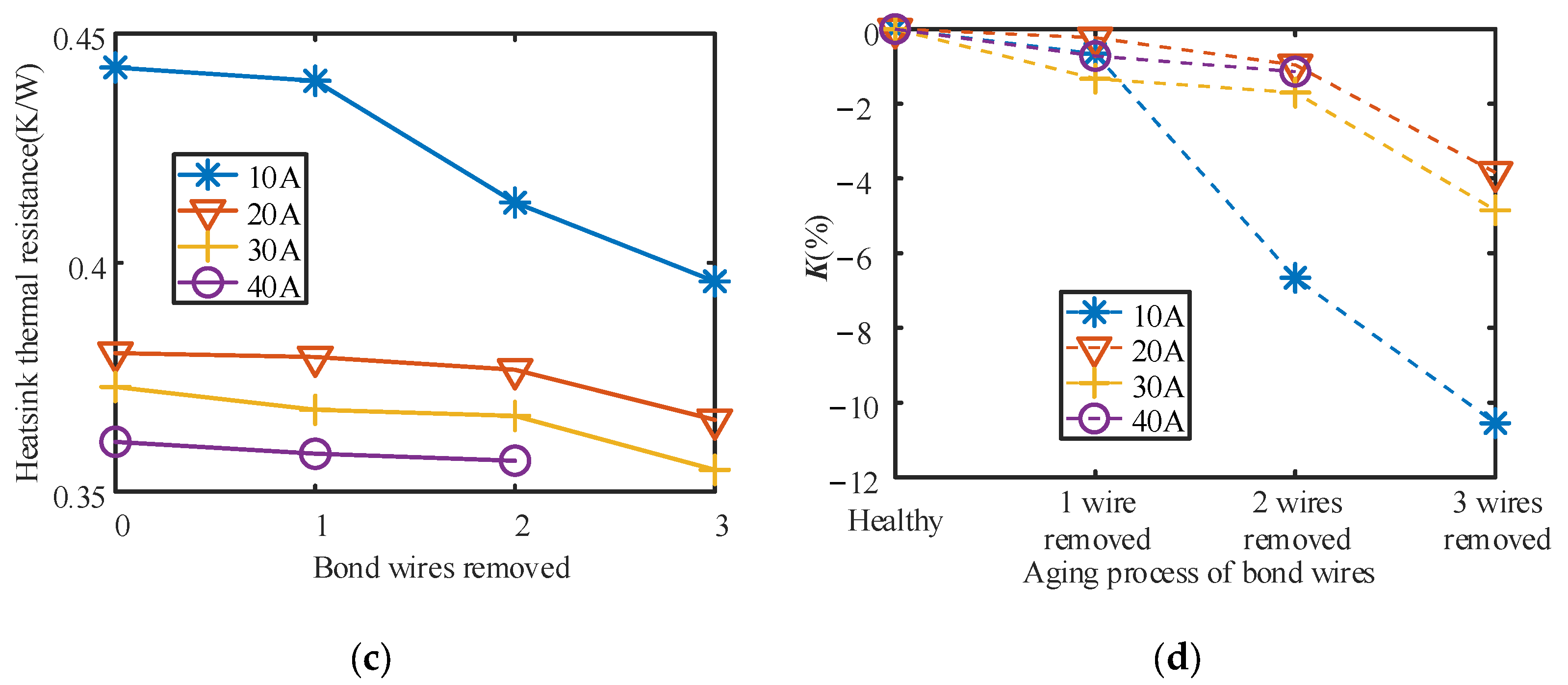 Electronics 11 01021 g013b 550