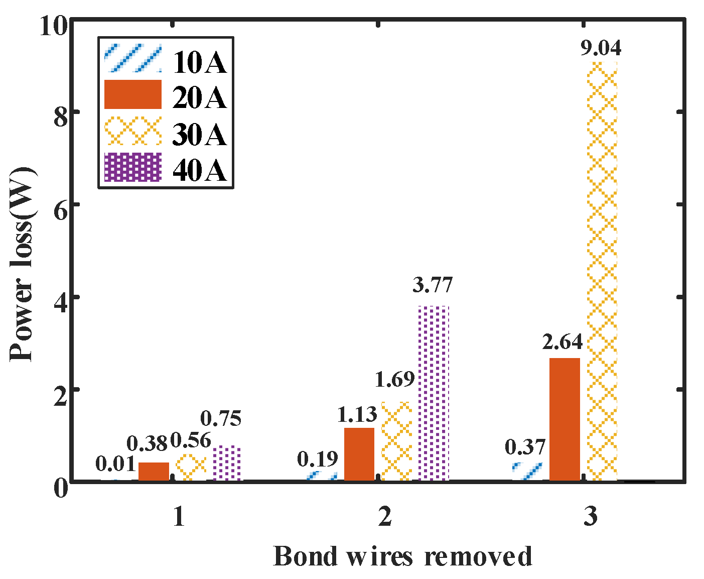 Electronics 11 01021 g014 550