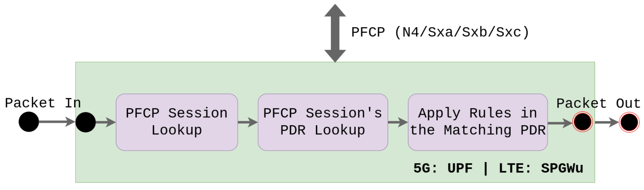 Electronics 11 01022 g005