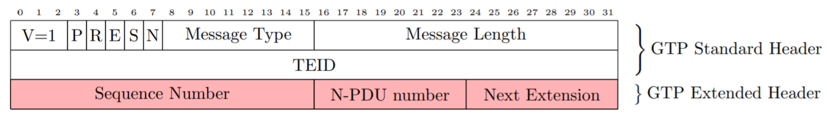 Electronics 11 01022 g006