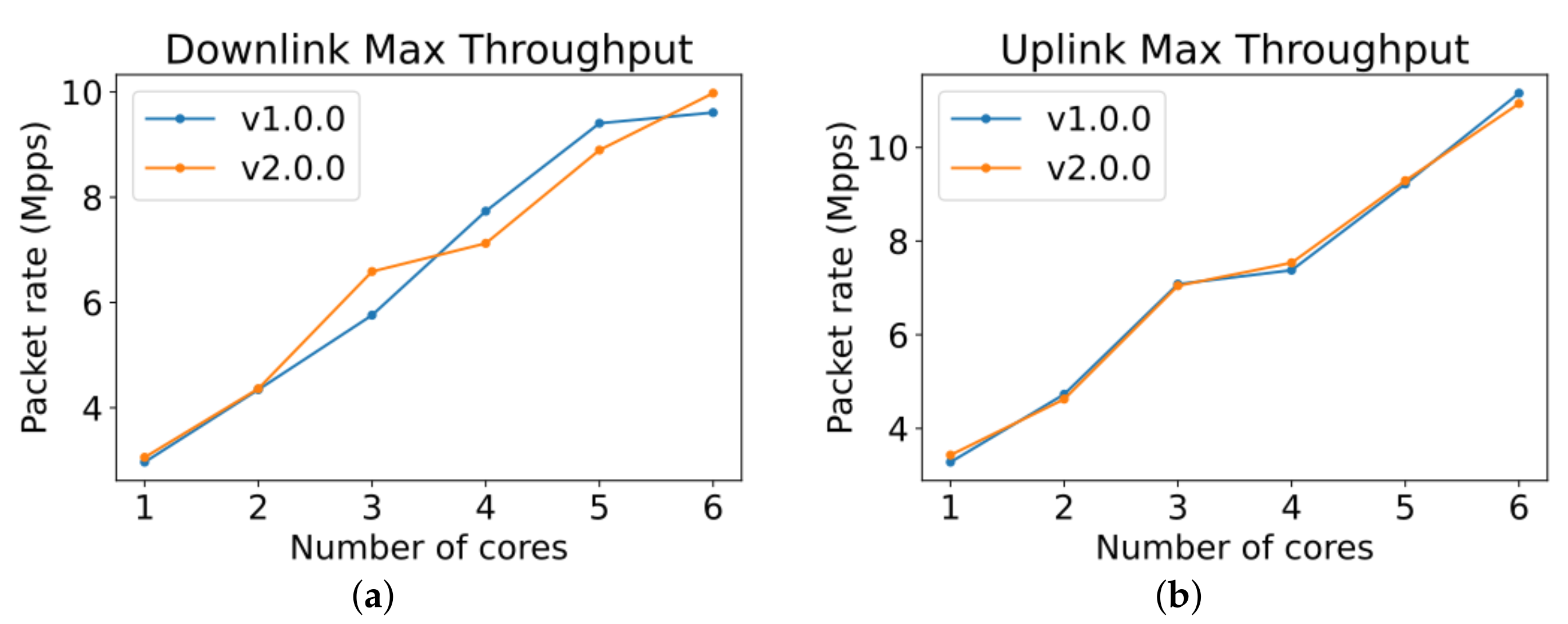 Electronics 11 01022 g016