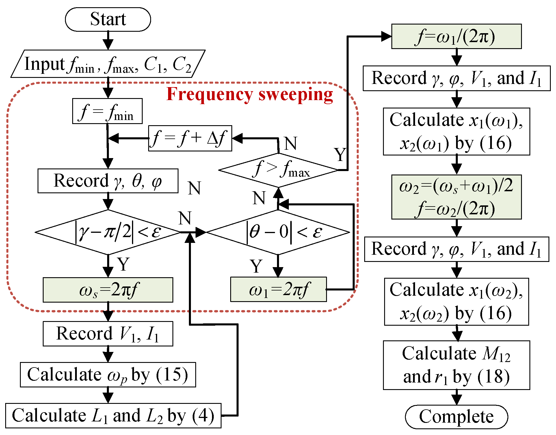 Electronics 11 01023 g005