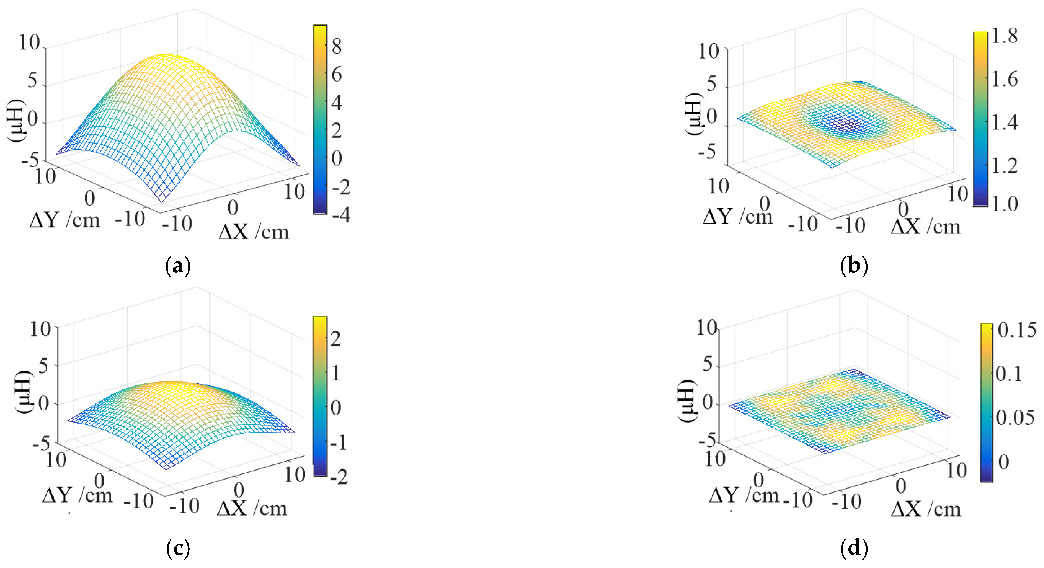 Electronics 11 01023 g009
