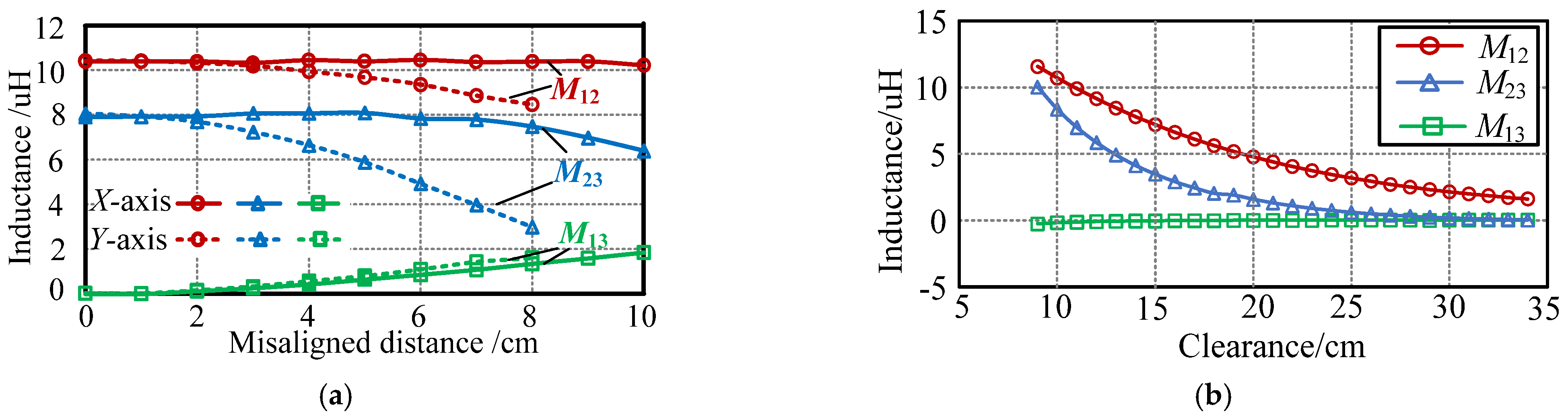 Electronics 11 01023 g012