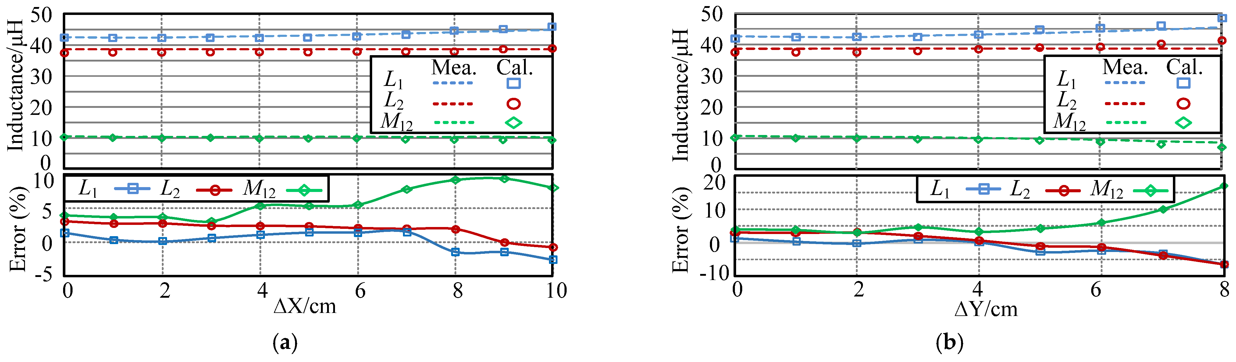 Electronics 11 01023 g014