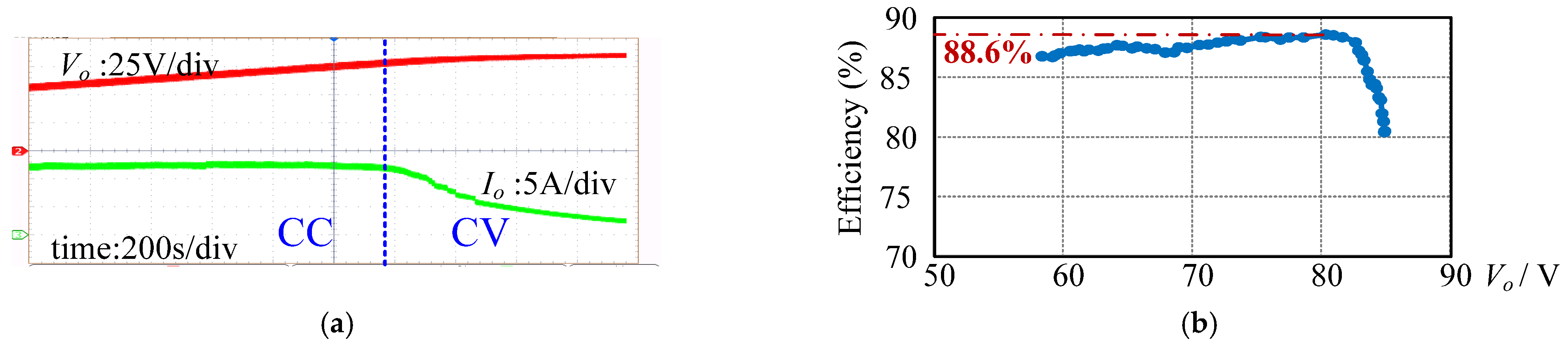 Electronics 11 01023 g018