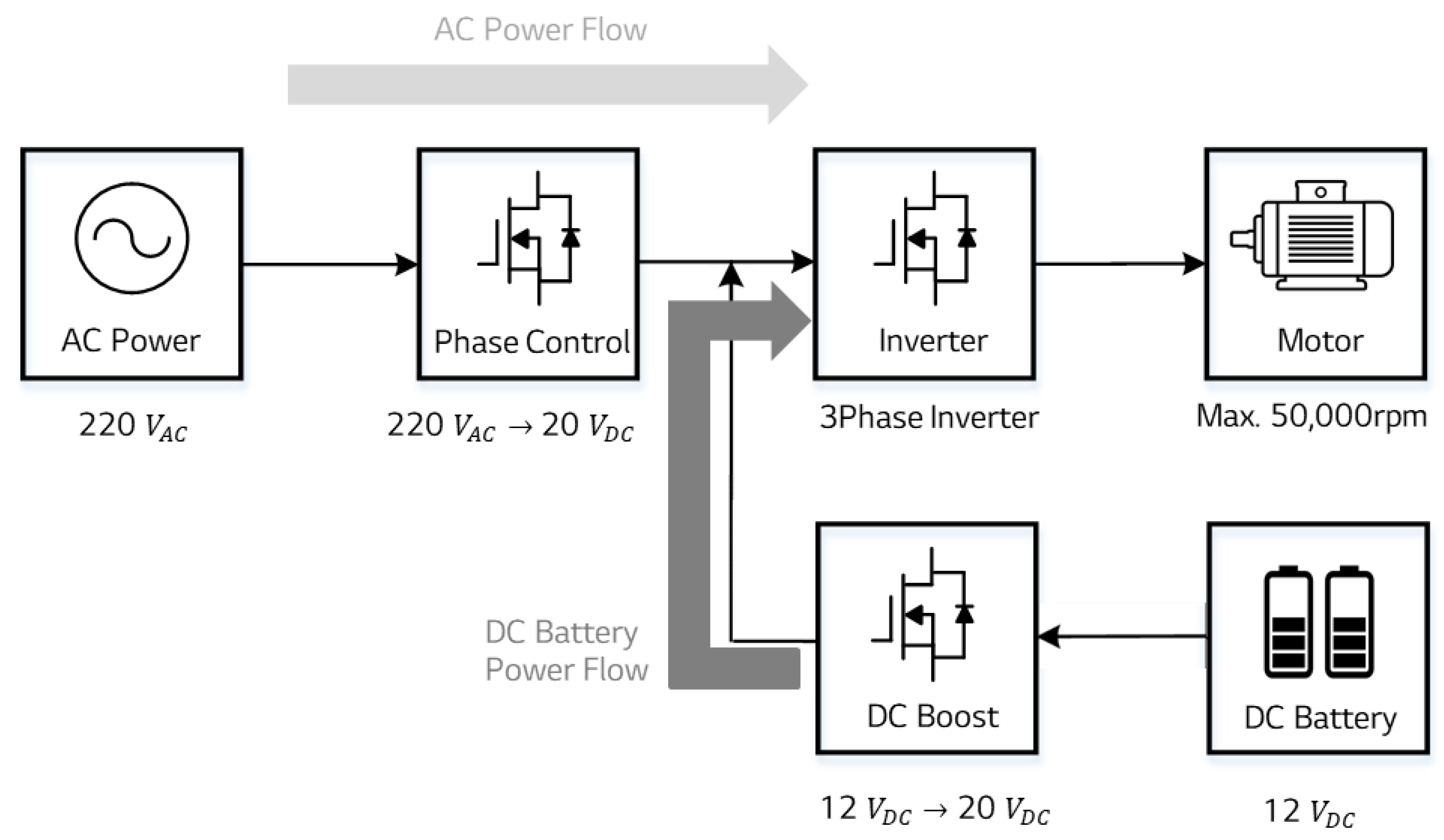 Electronics Free FullText Design and Control of UltraHighSpeed