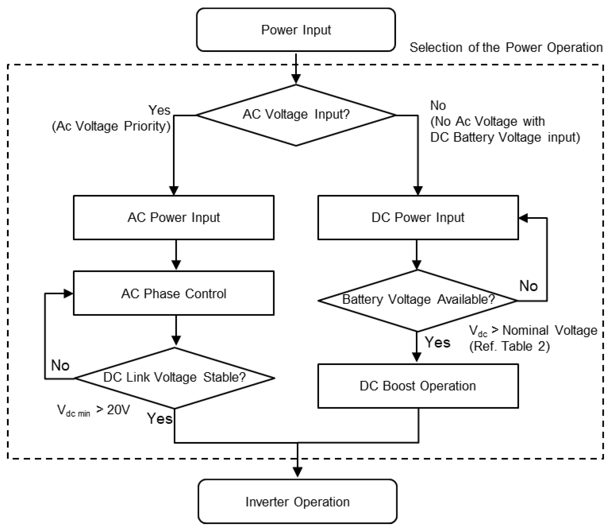 Electronics 11 01024 g005