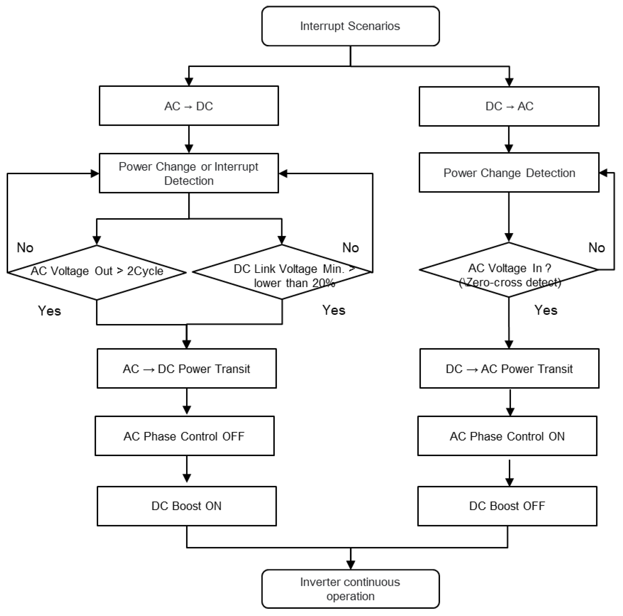 Electronics 11 01024 g006