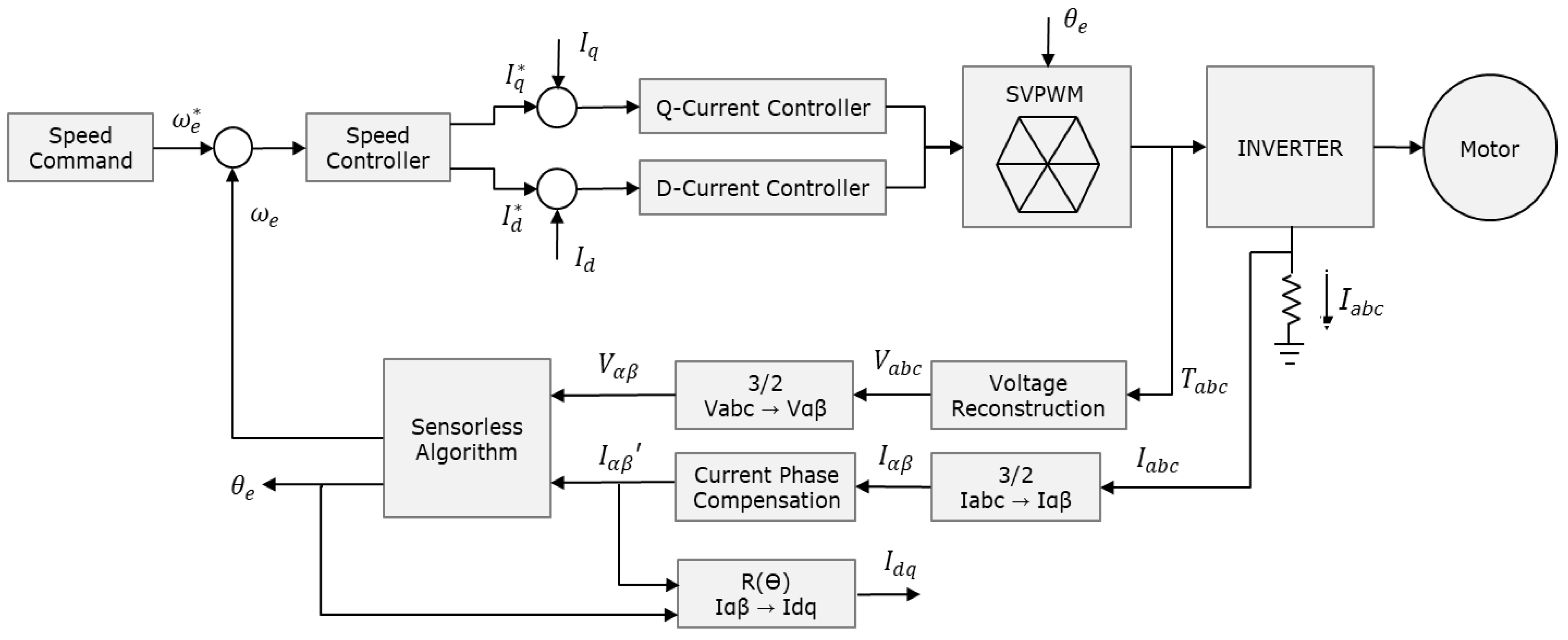Electronics 11 01024 g009