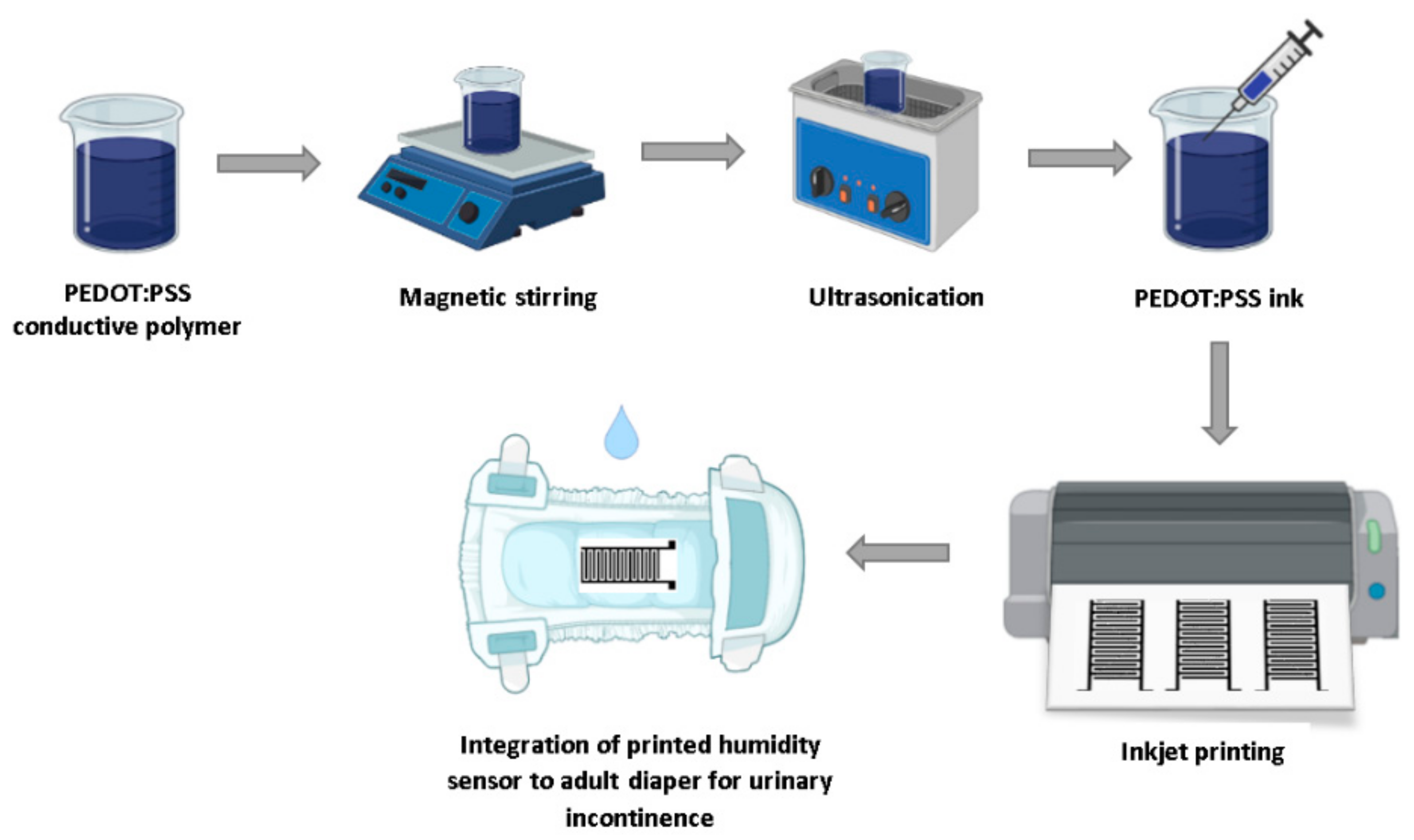 https://www.mdpi.com/electronics/electronics-11-01025/article_deploy/html/images/electronics-11-01025-g001.png