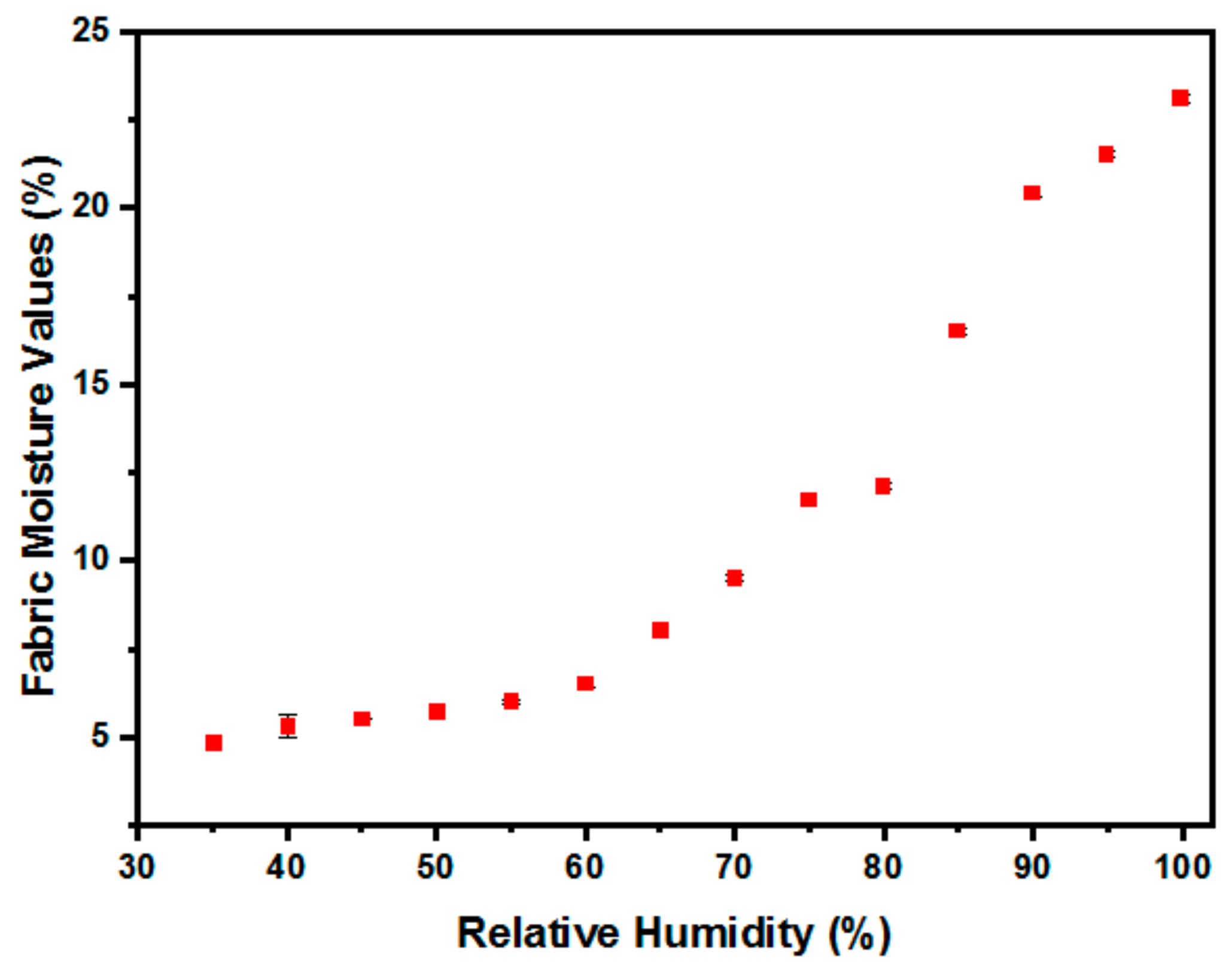 Electronics 11 01025 g006