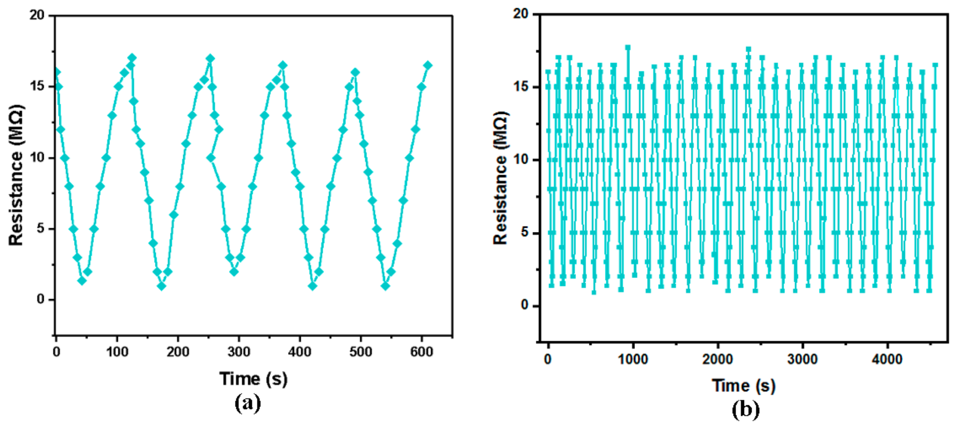 Electronics 11 01025 g007