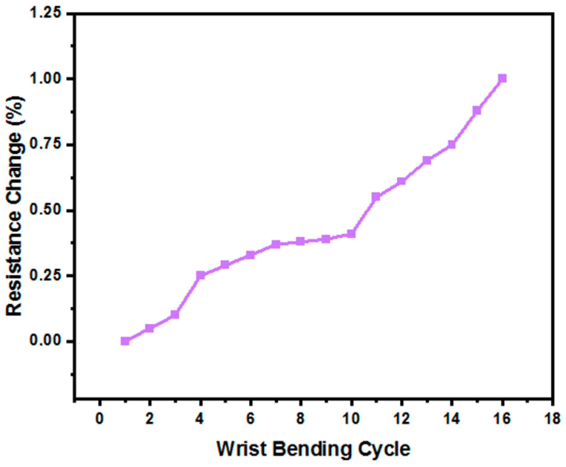 Electronics 11 01025 g008
