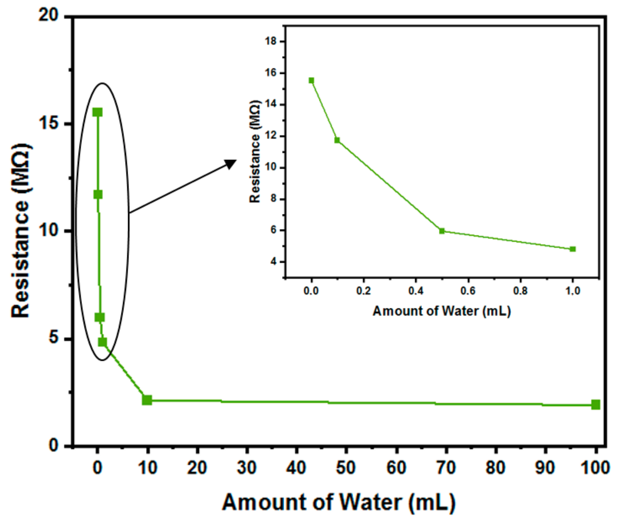 Electronics 11 01025 g011