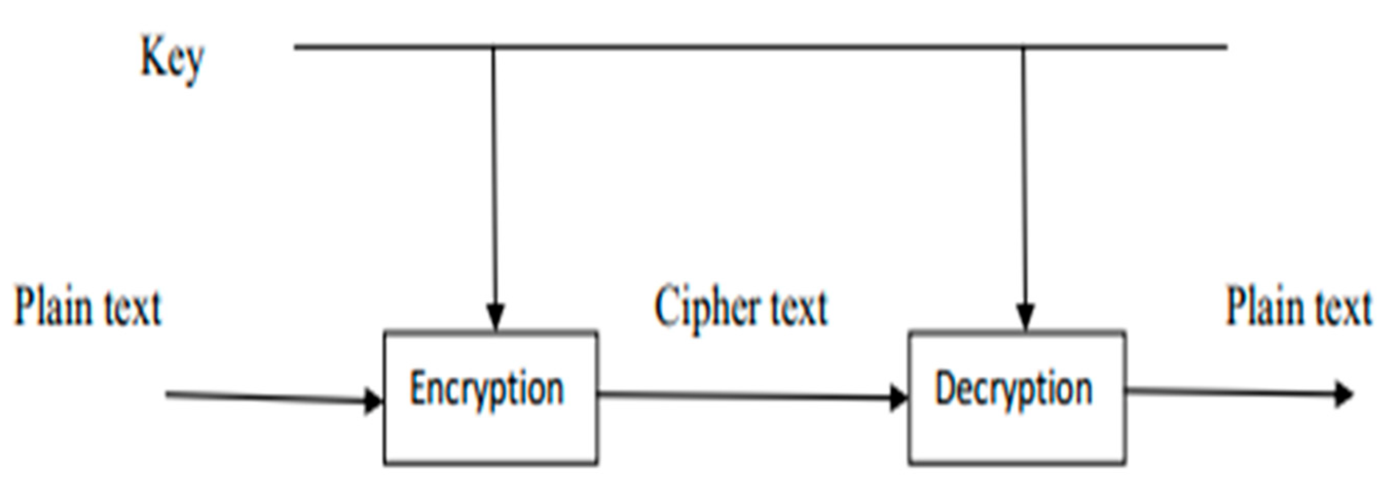 Electronics 11 01026 g002 550