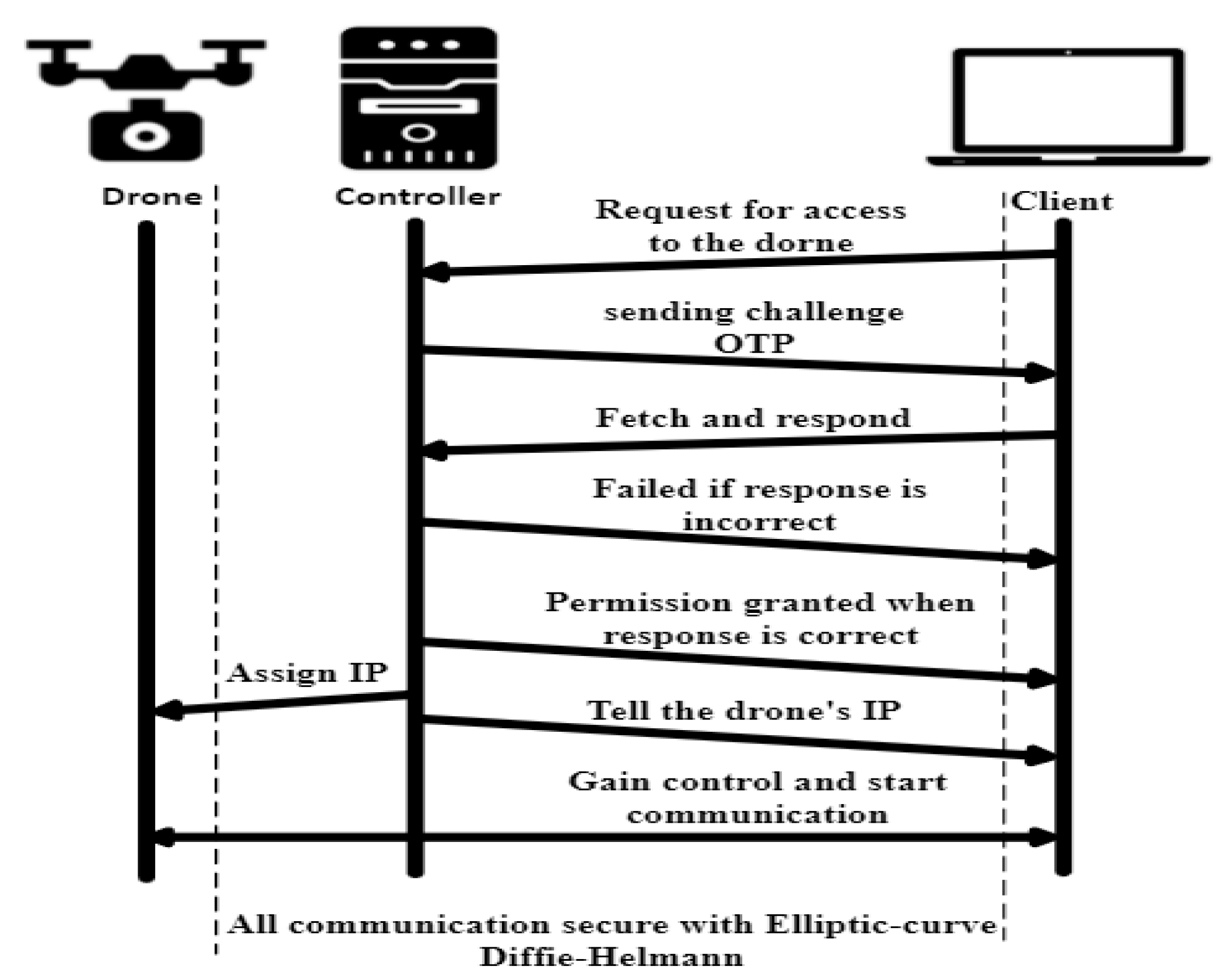 Electronics 11 01026 g005 550