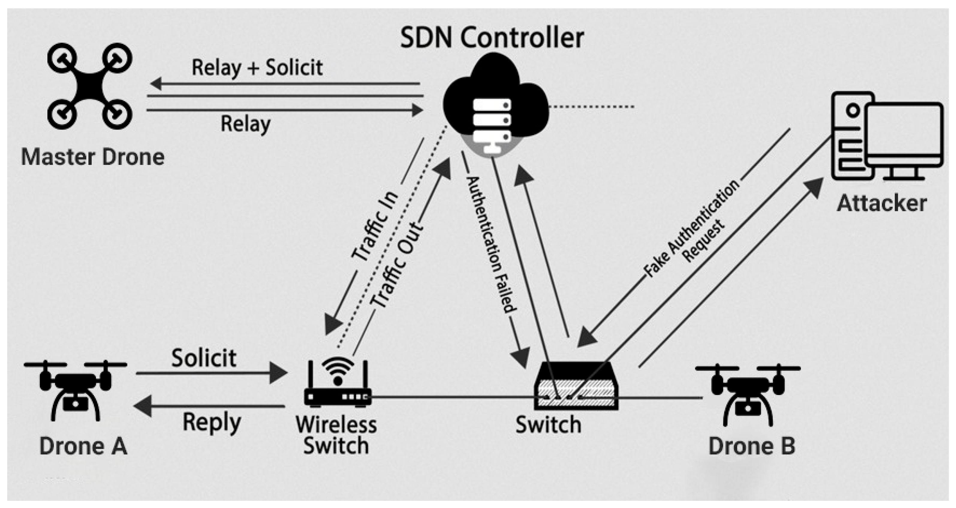Electronics 11 01026 g007 550