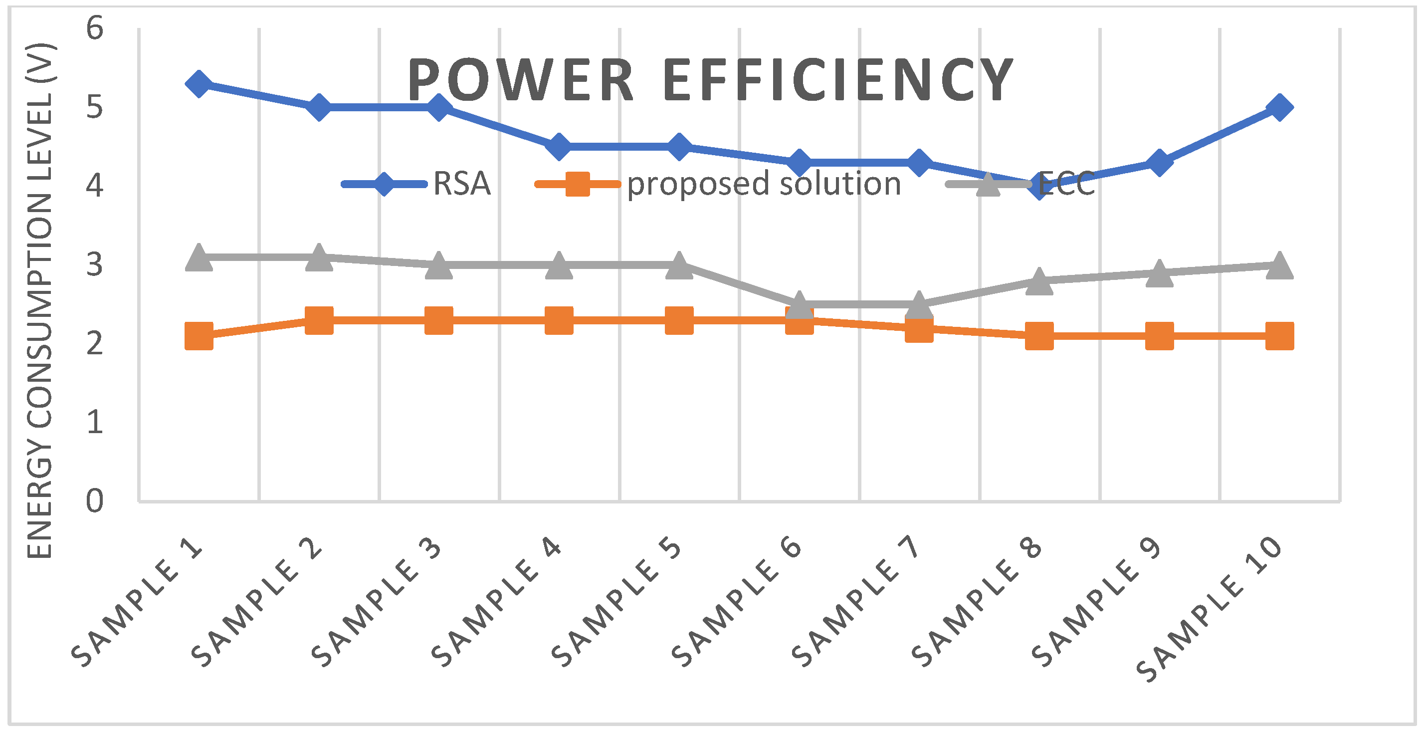Electronics 11 01026 g010 550