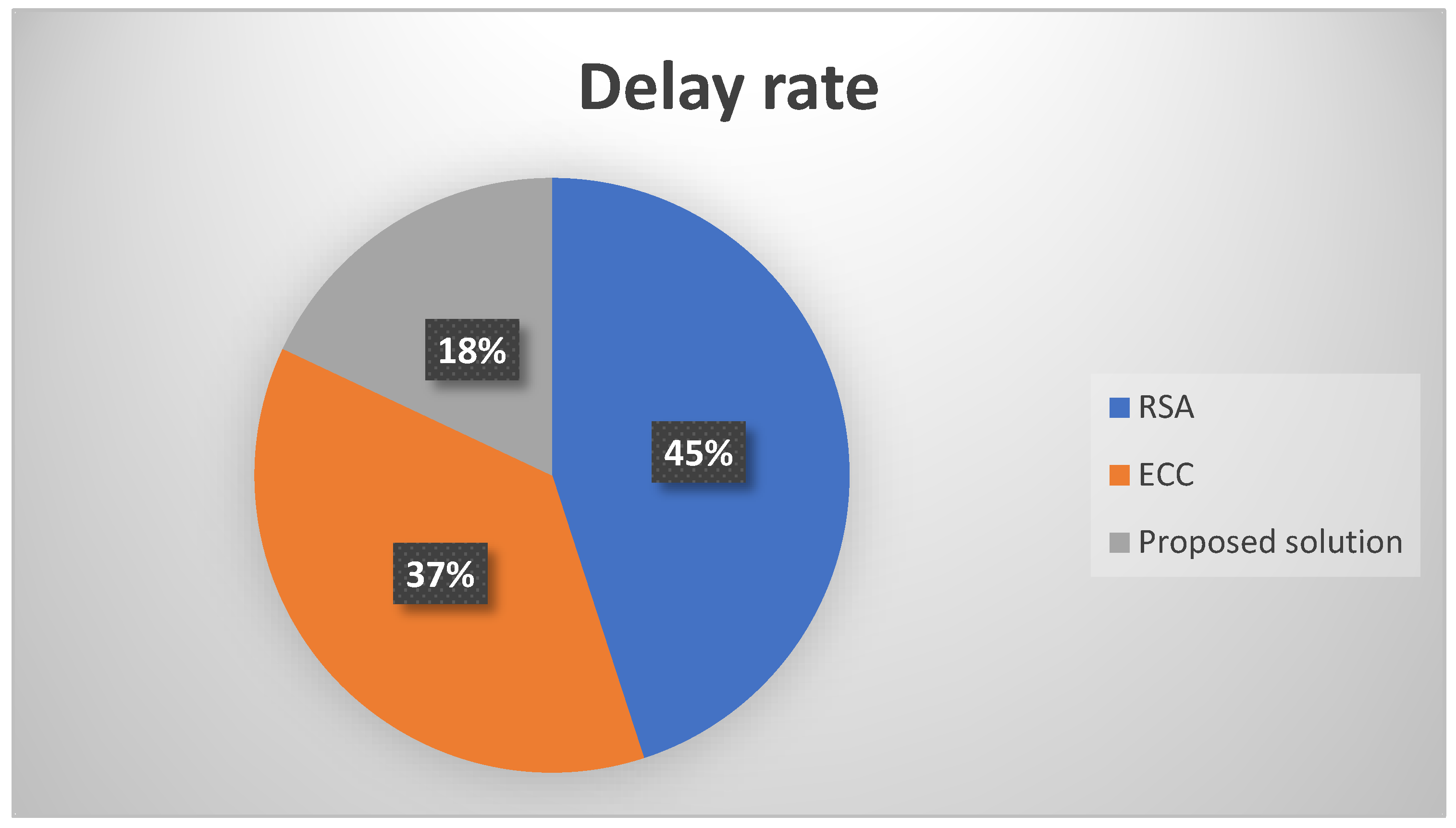 Electronics 11 01026 g016 550