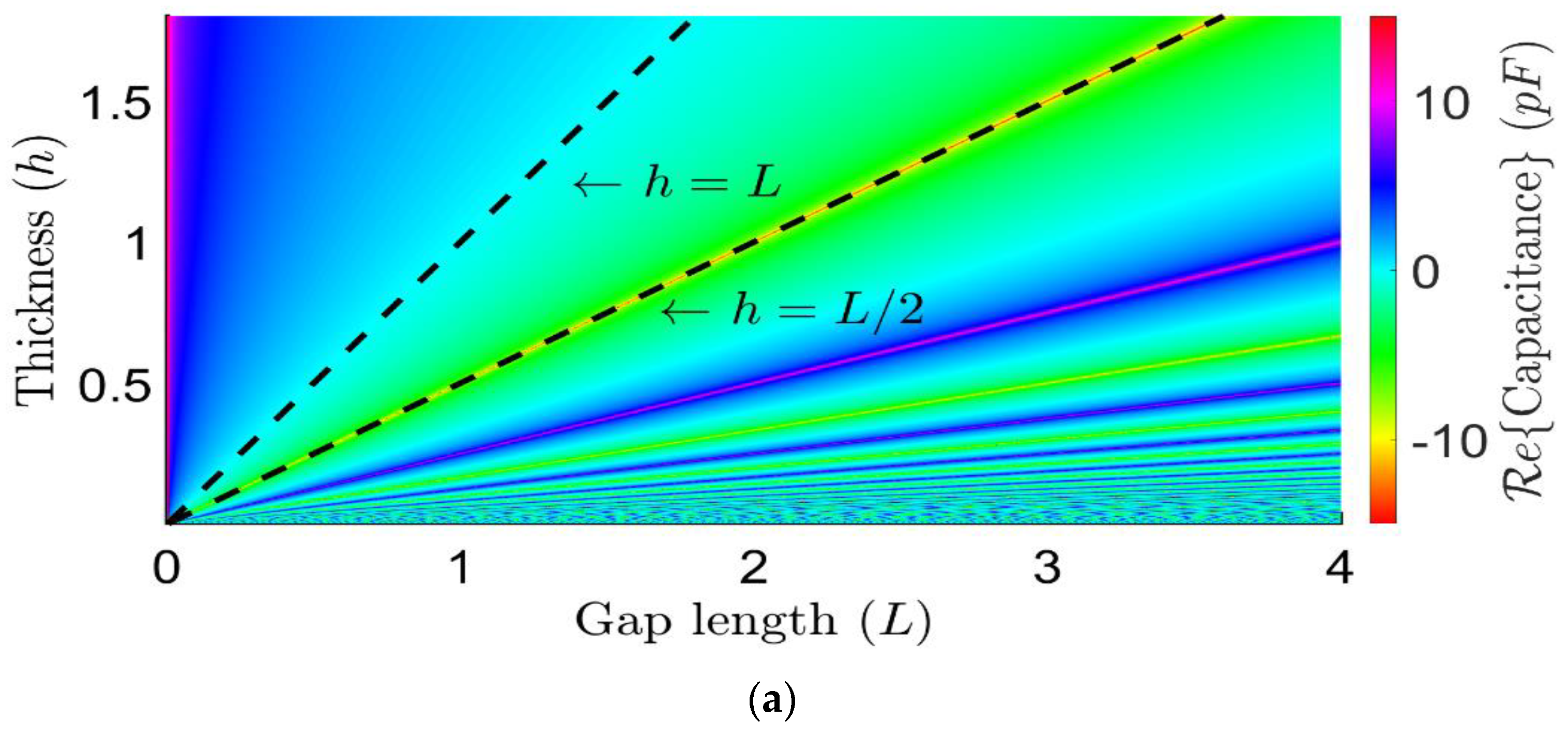Electronics 11 01027 g003a Electronics 11 01027 g003a