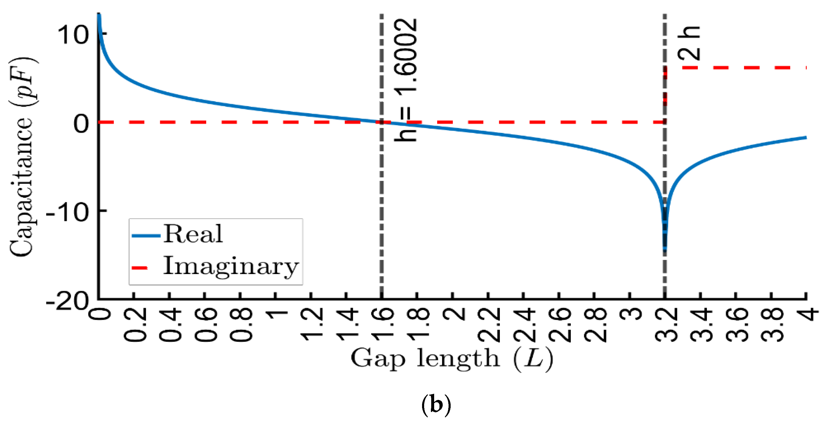 Electronics 11 01027 g003b Electronics 11 01027 g003b