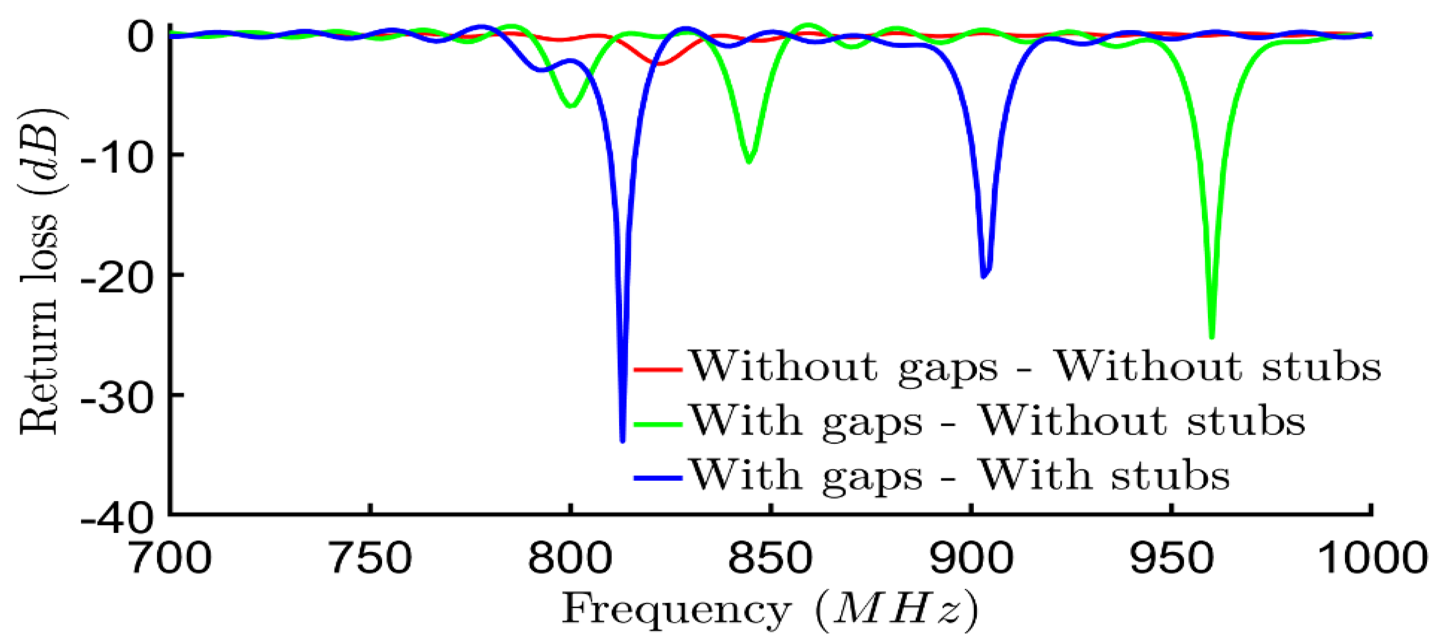 Electronics 11 01027 g007 Electronics 11 01027 g007