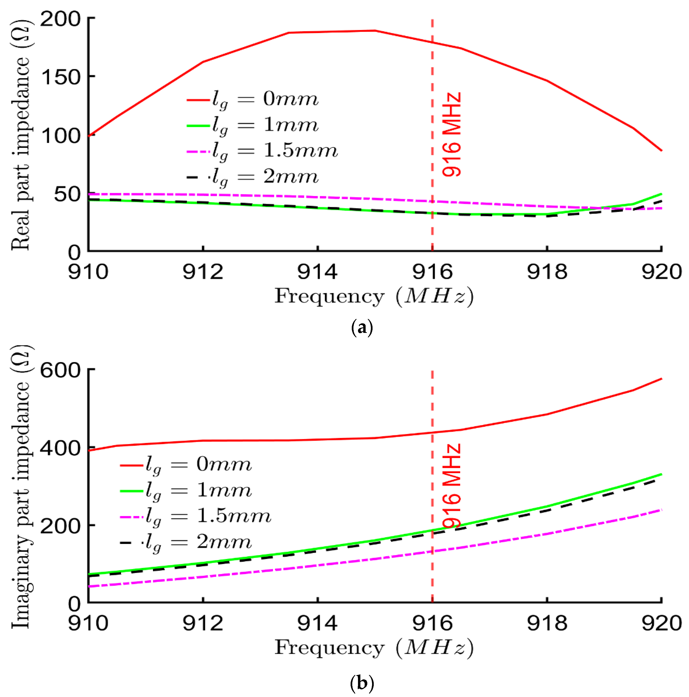 Electronics 11 01027 g008 Electronics 11 01027 g008