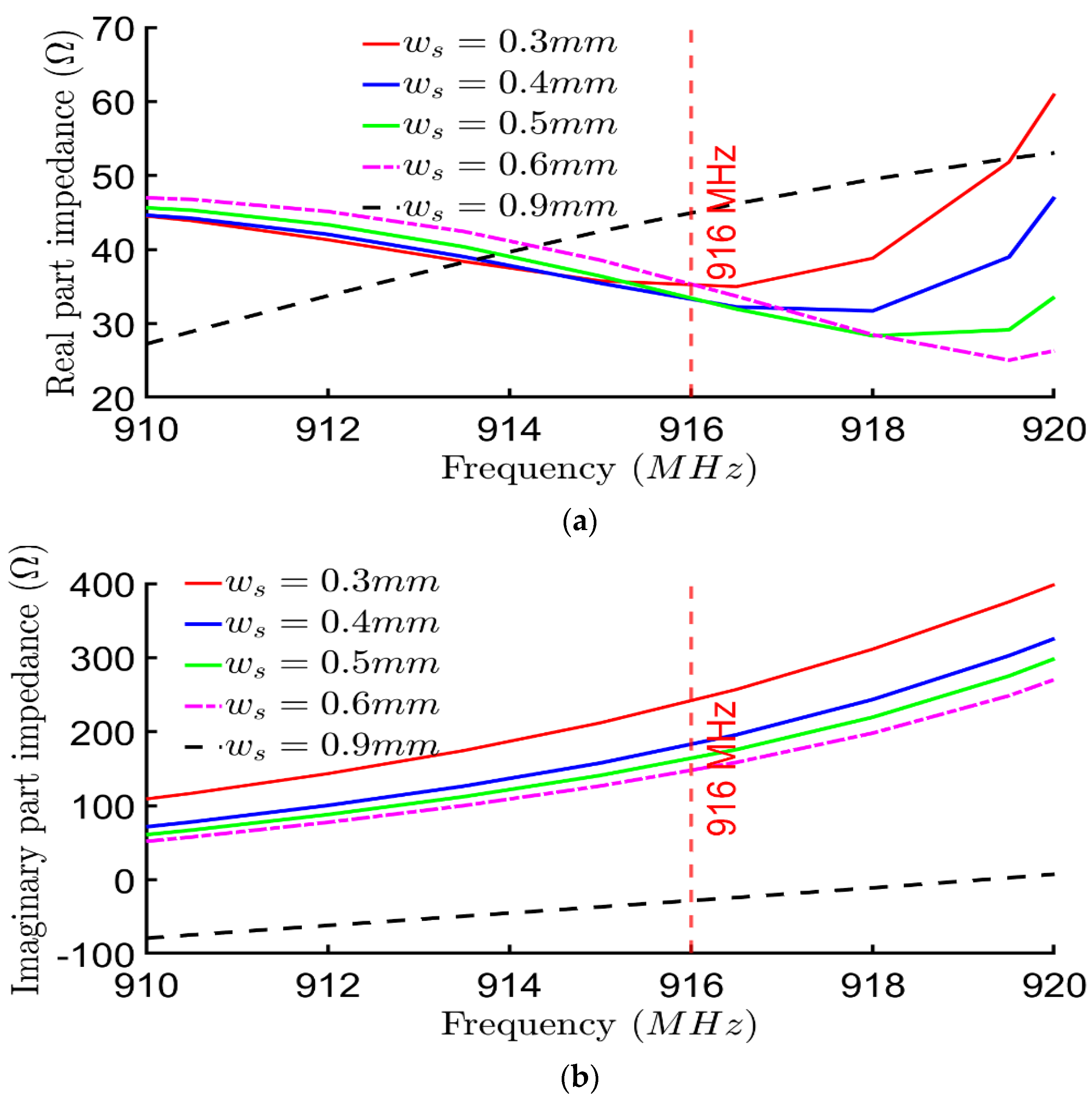 Electronics 11 01027 g010 Electronics 11 01027 g010