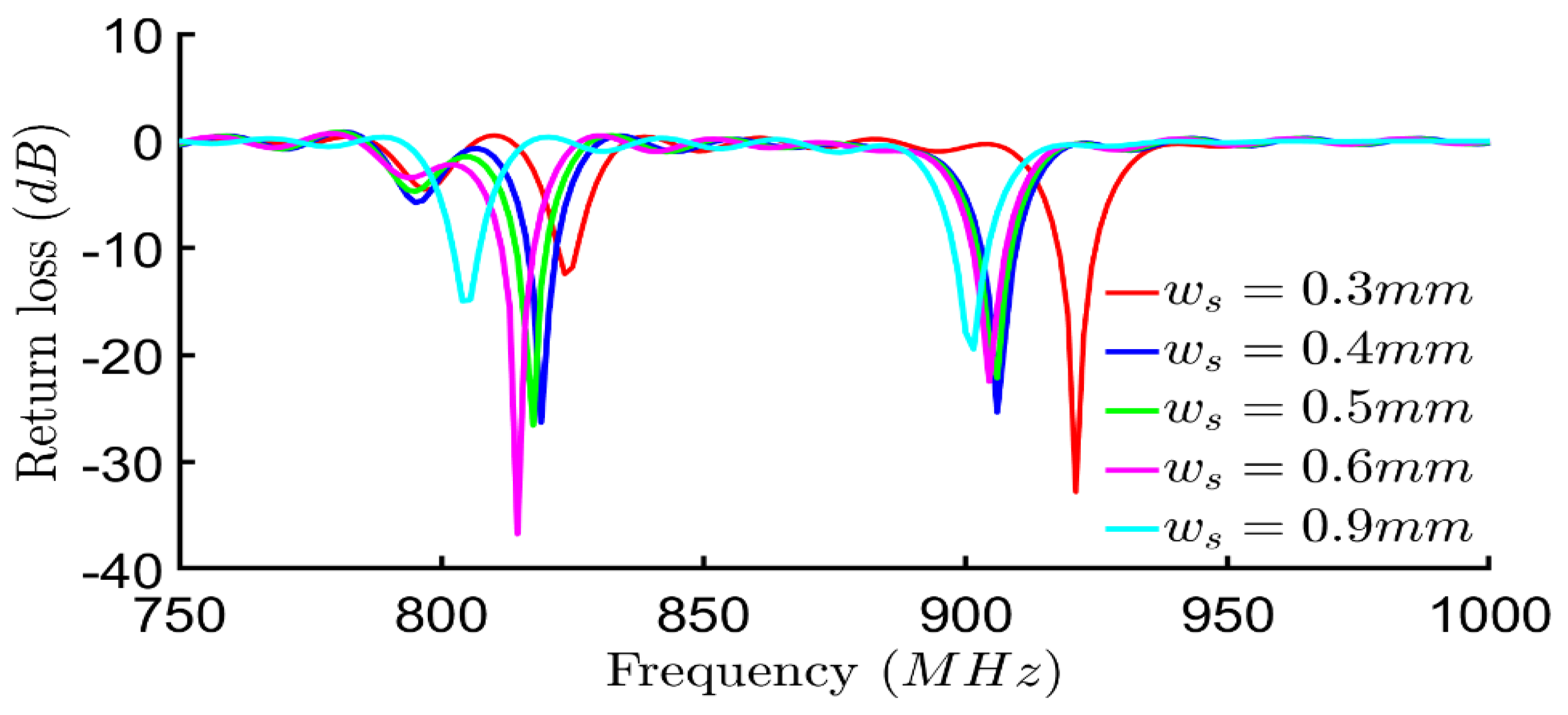 Electronics 11 01027 g011 Electronics 11 01027 g011