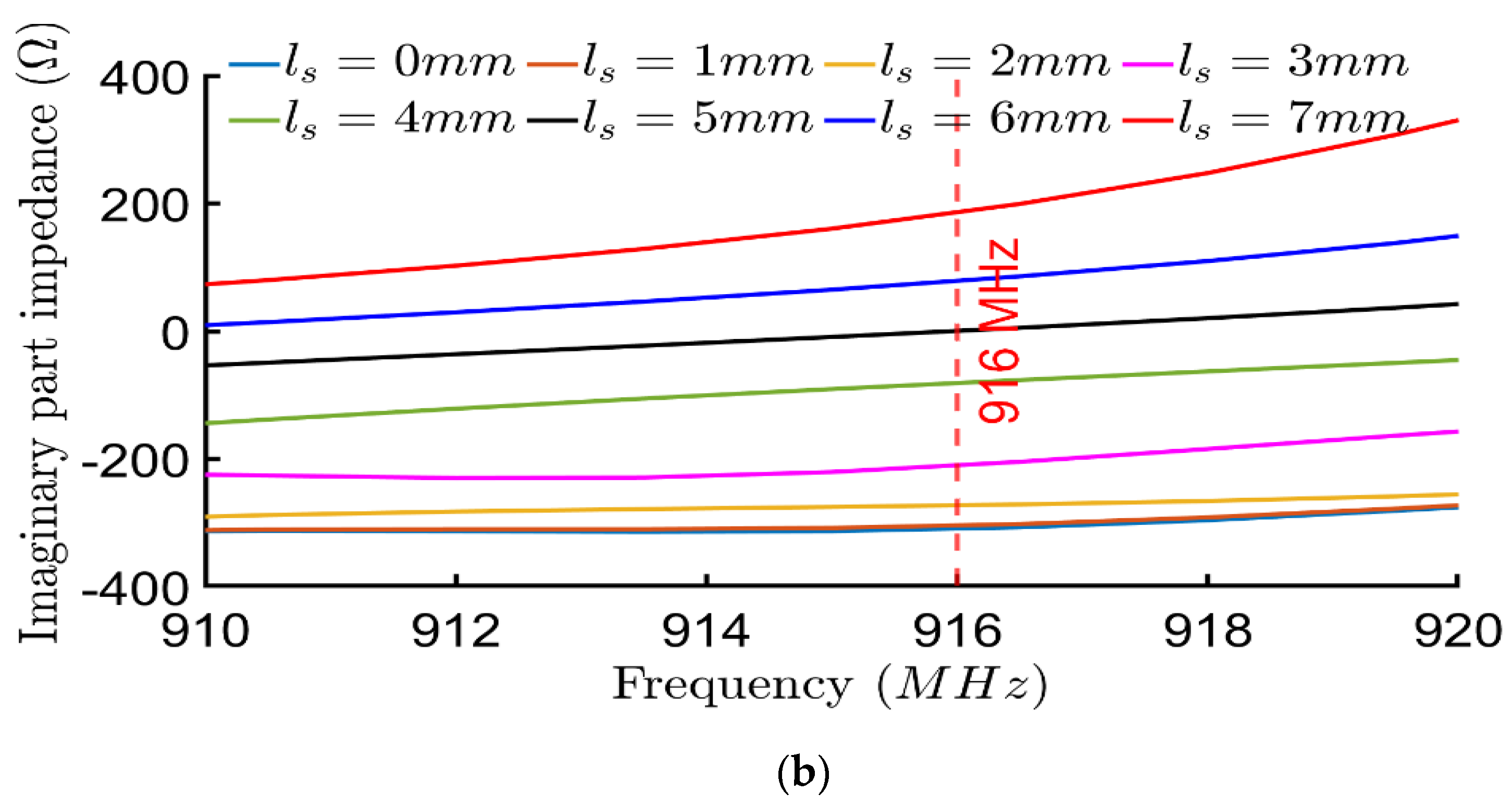 Electronics 11 01027 g012b Electronics 11 01027 g012b