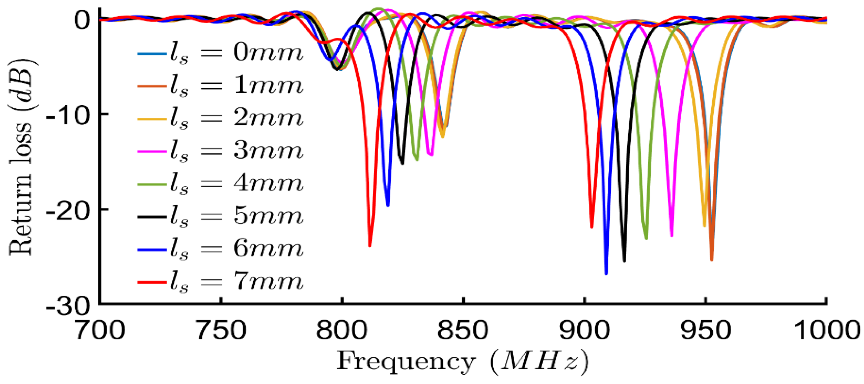 Electronics 11 01027 g013 Electronics 11 01027 g013