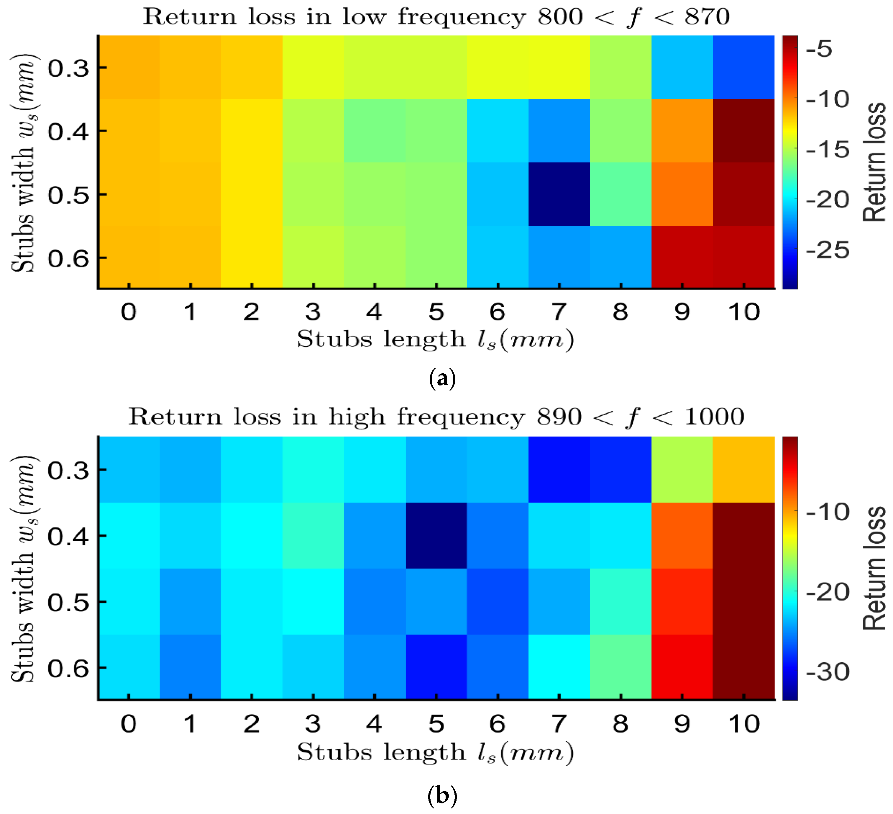 Electronics 11 01027 g014 Electronics 11 01027 g014