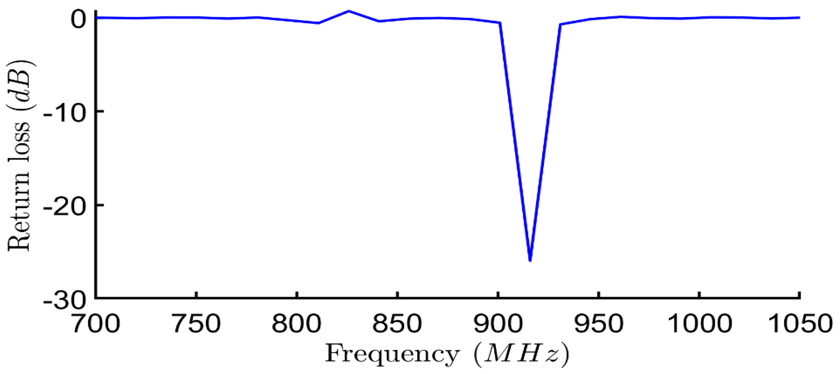 Electronics 11 01027 g015 Electronics 11 01027 g015