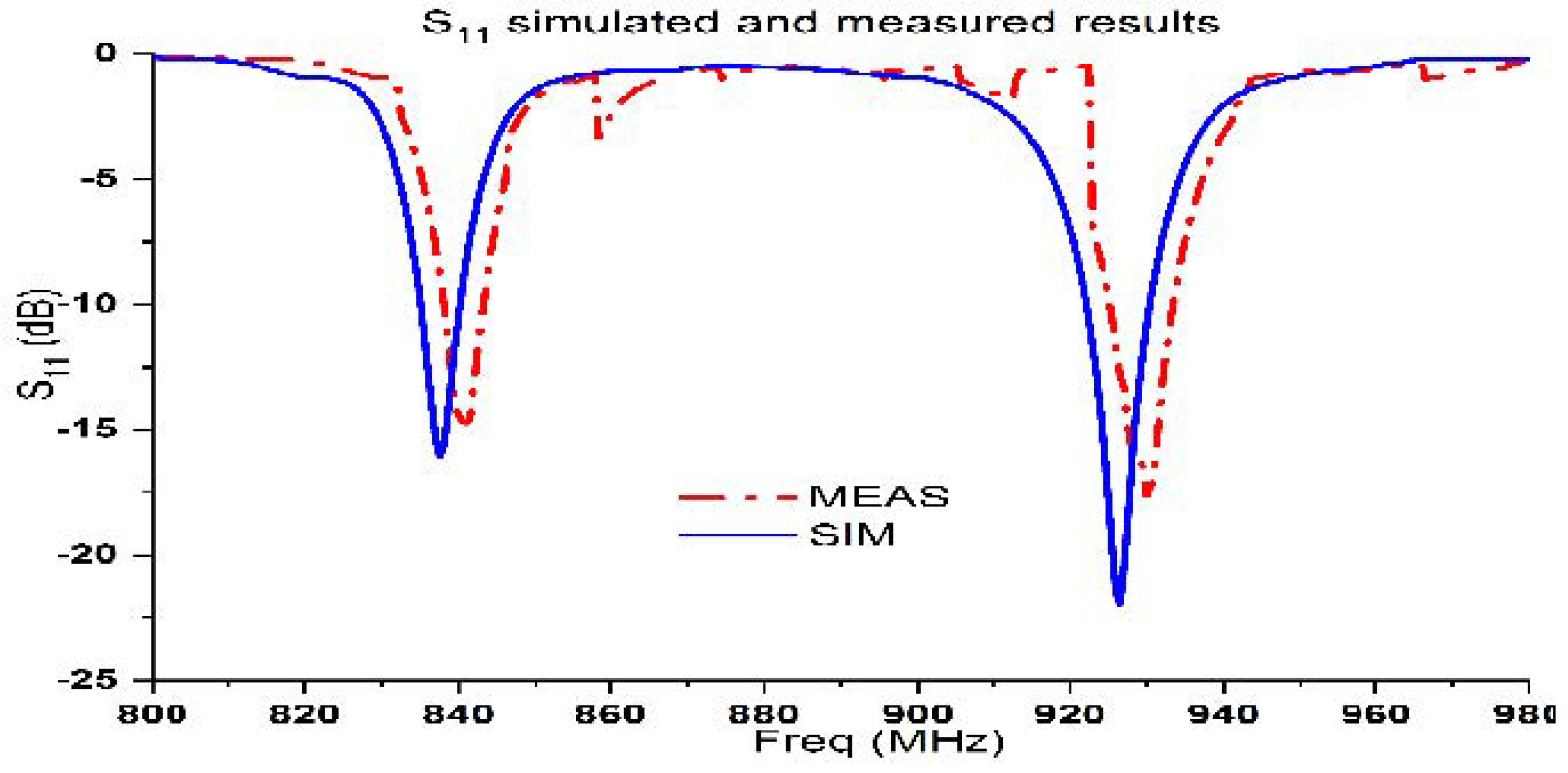 Electronics 11 01027 g017 Electronics 11 01027 g017