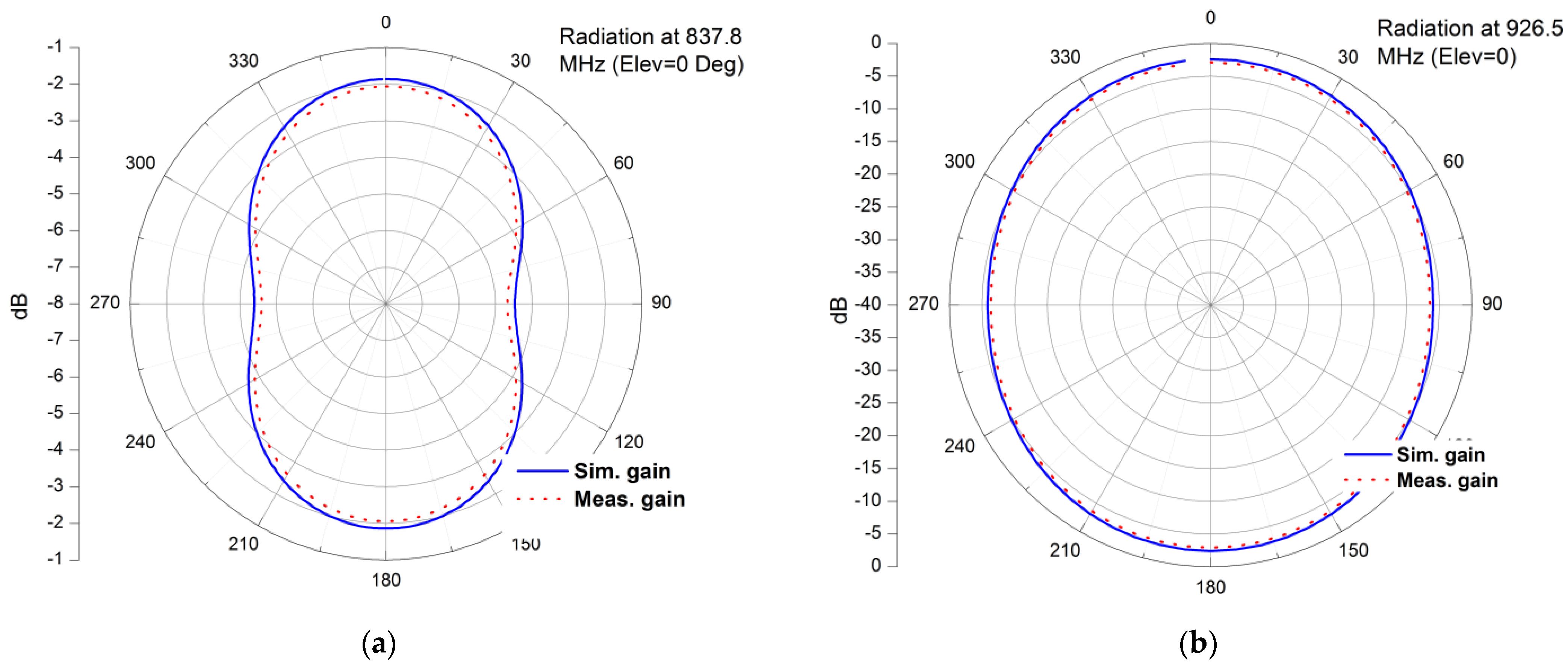 Electronics 11 01027 g018 Electronics 11 01027 g018