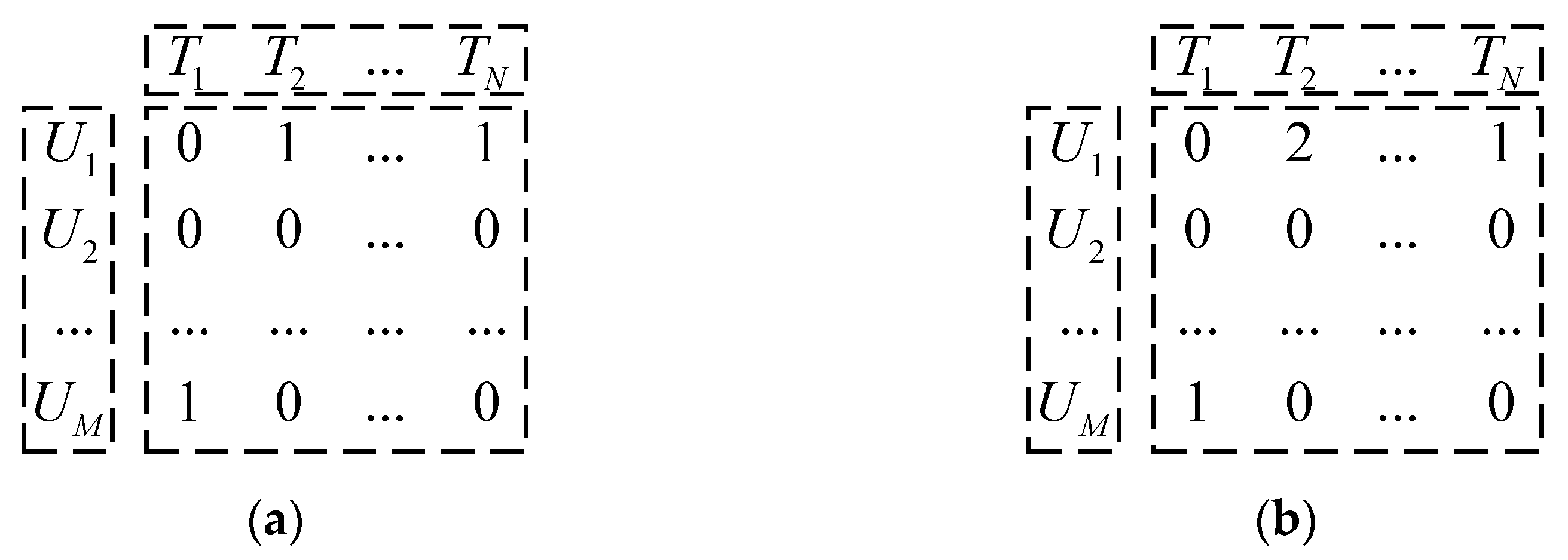 Electronics 11 01028 g003 550
