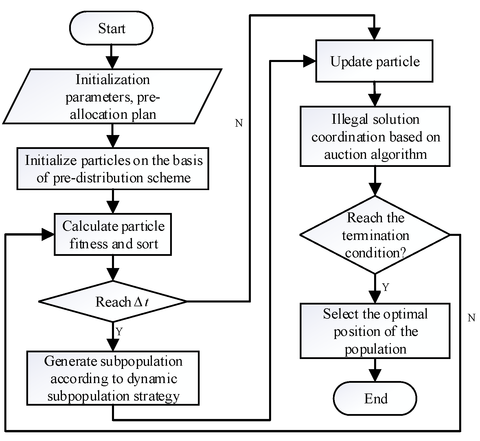 Electronics 11 01028 g005 550