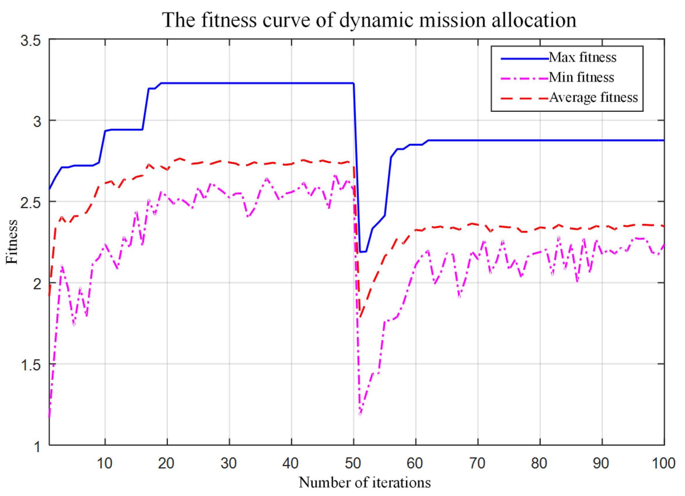Electronics 11 01028 g006 550