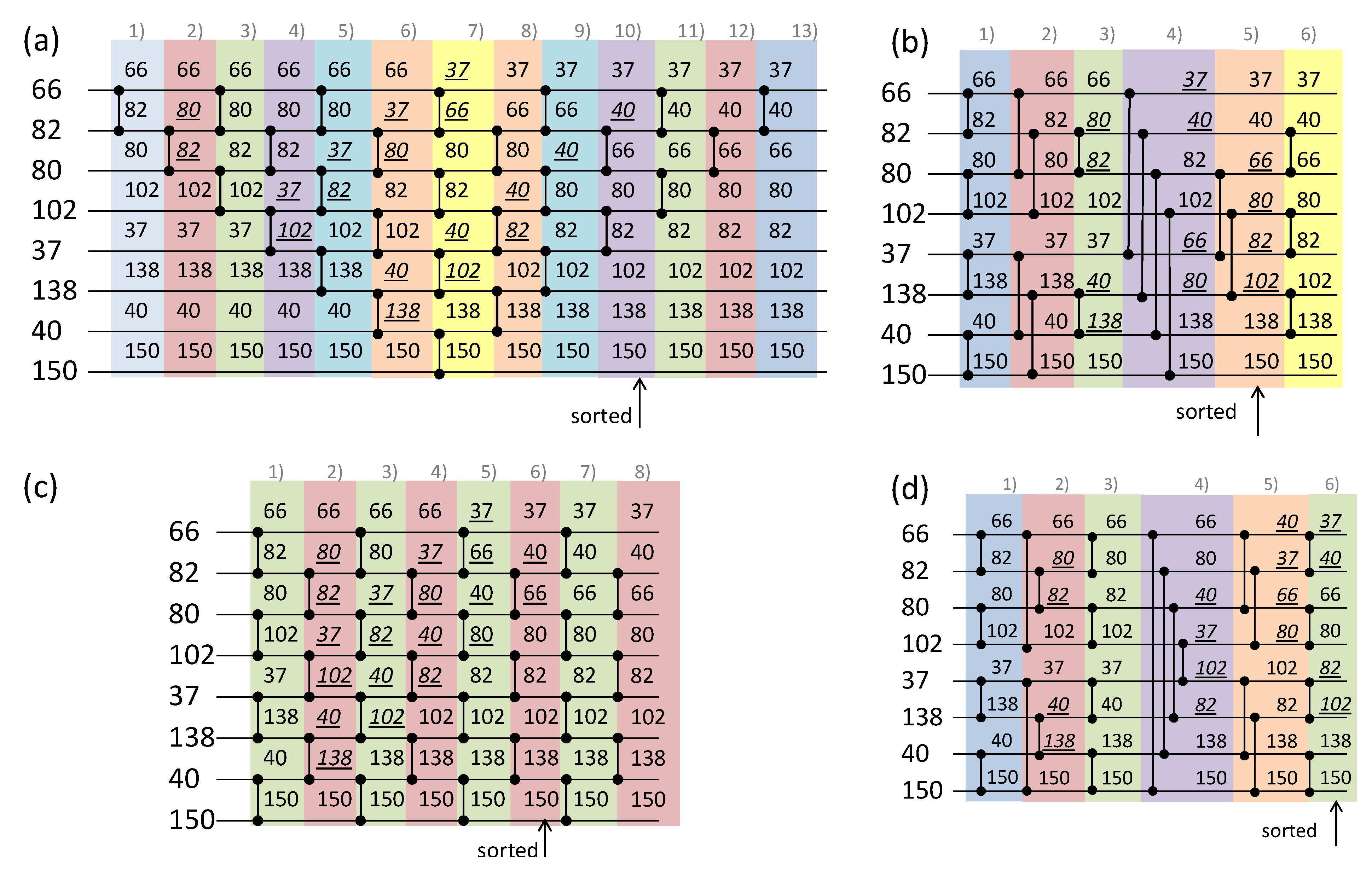 Electronics 11 01029 g001 550