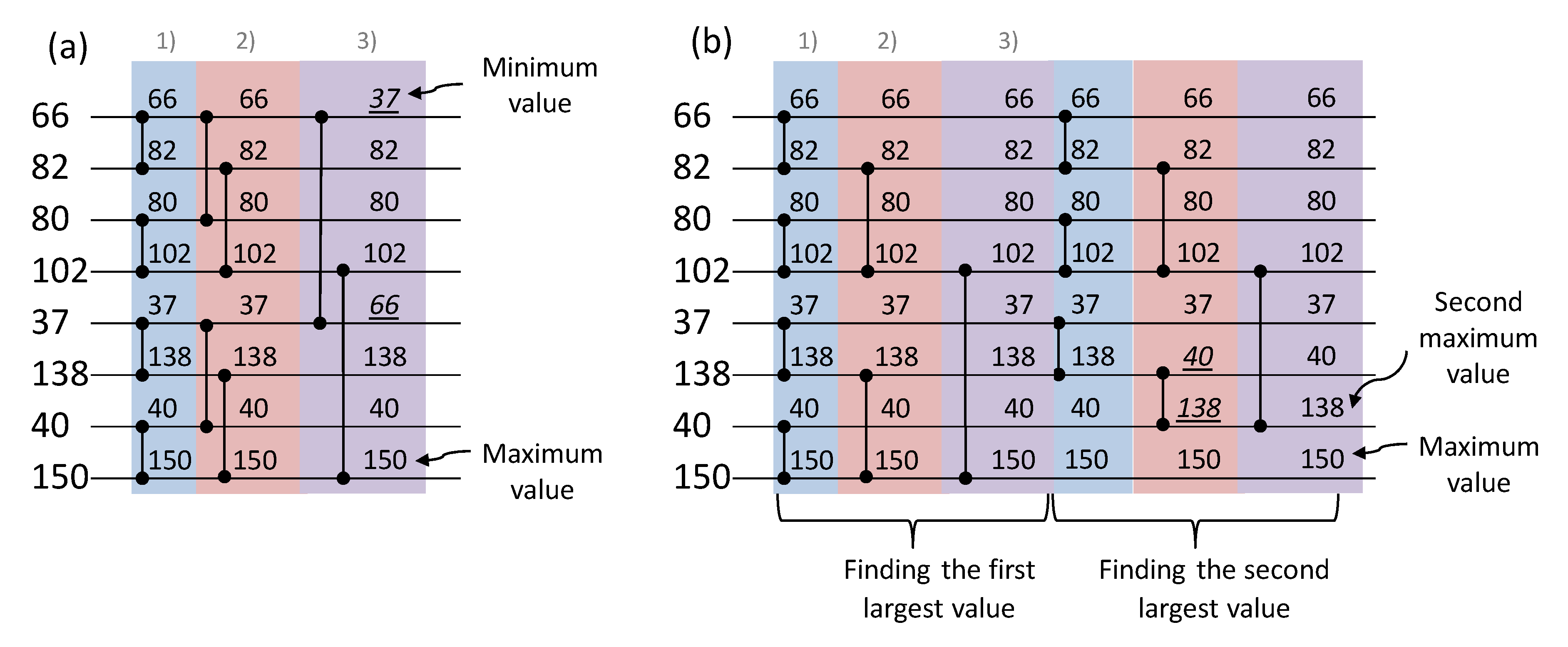 Electronics 11 01029 g002 550